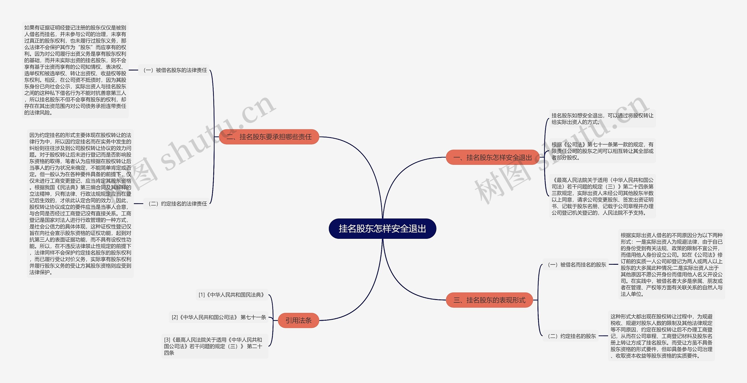 挂名股东怎样安全退出 挂名股东怎样安全退出