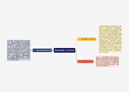 国企改制员工怎么补偿