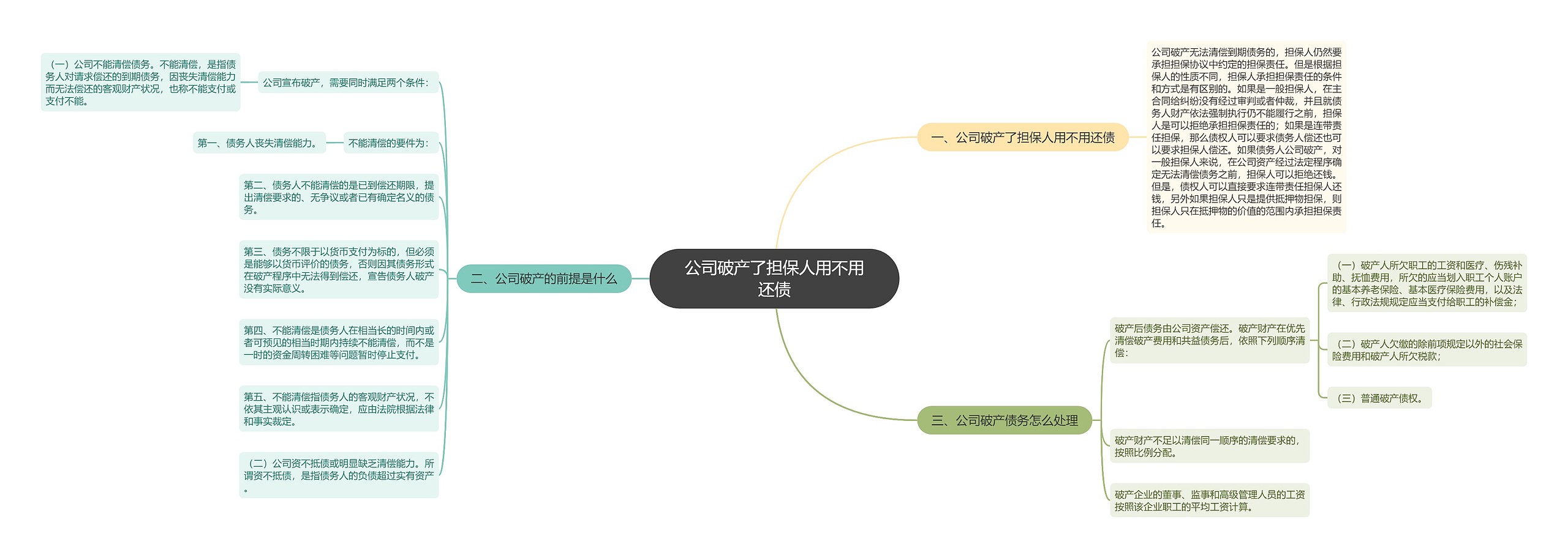 公司破产了担保人用不用还债