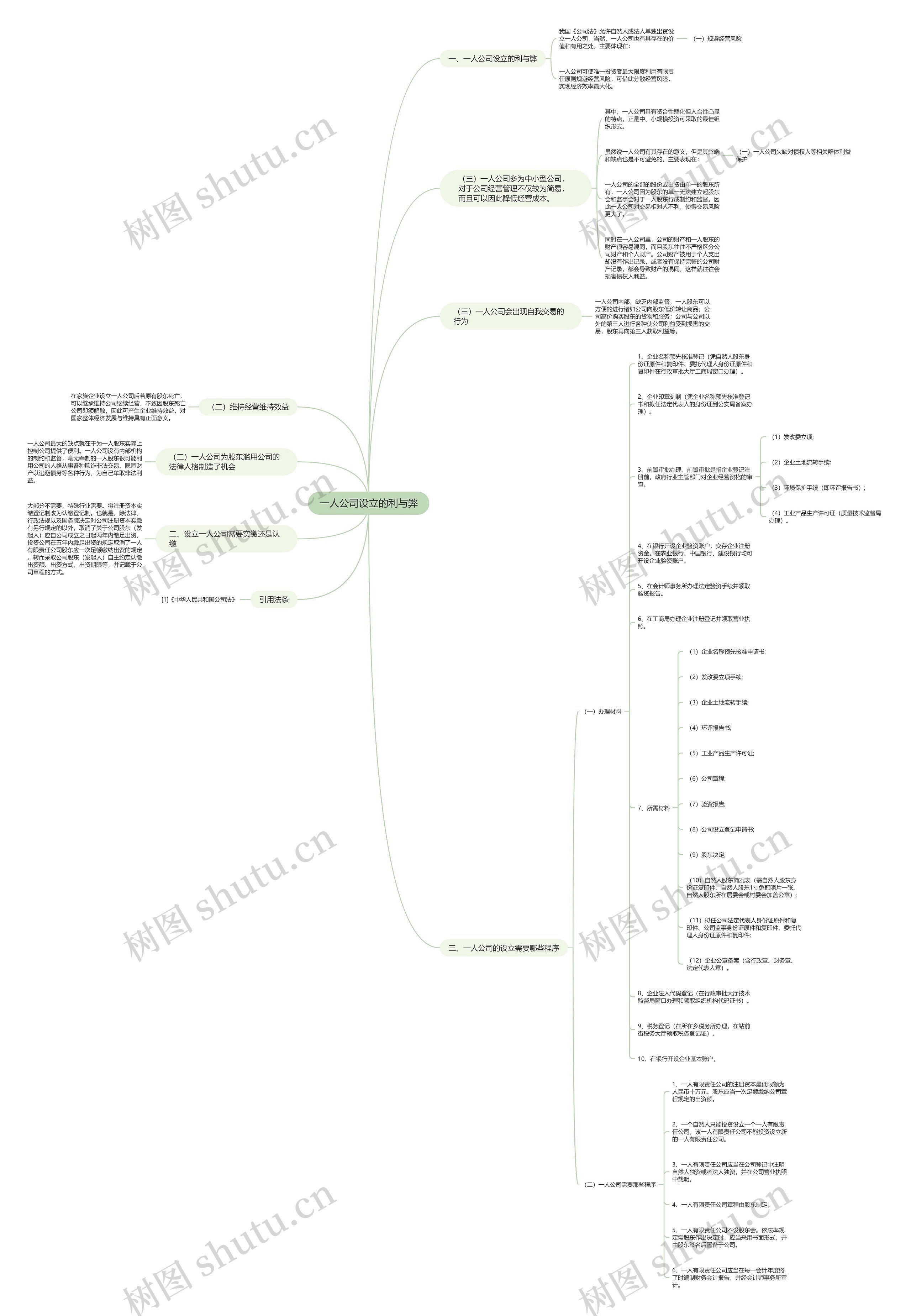 一人公司设立的利与弊思维导图