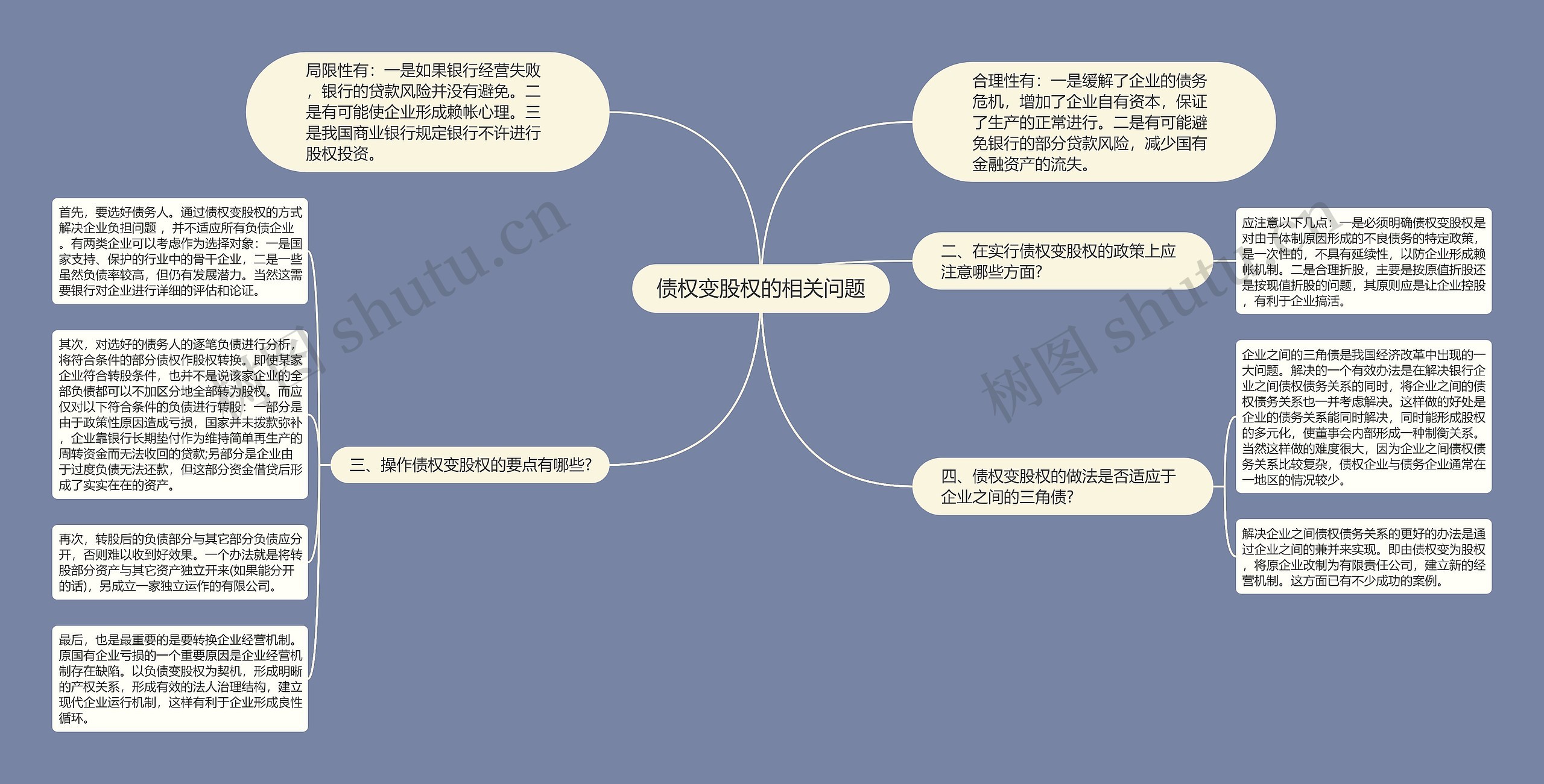 债权变股权的相关问题思维导图