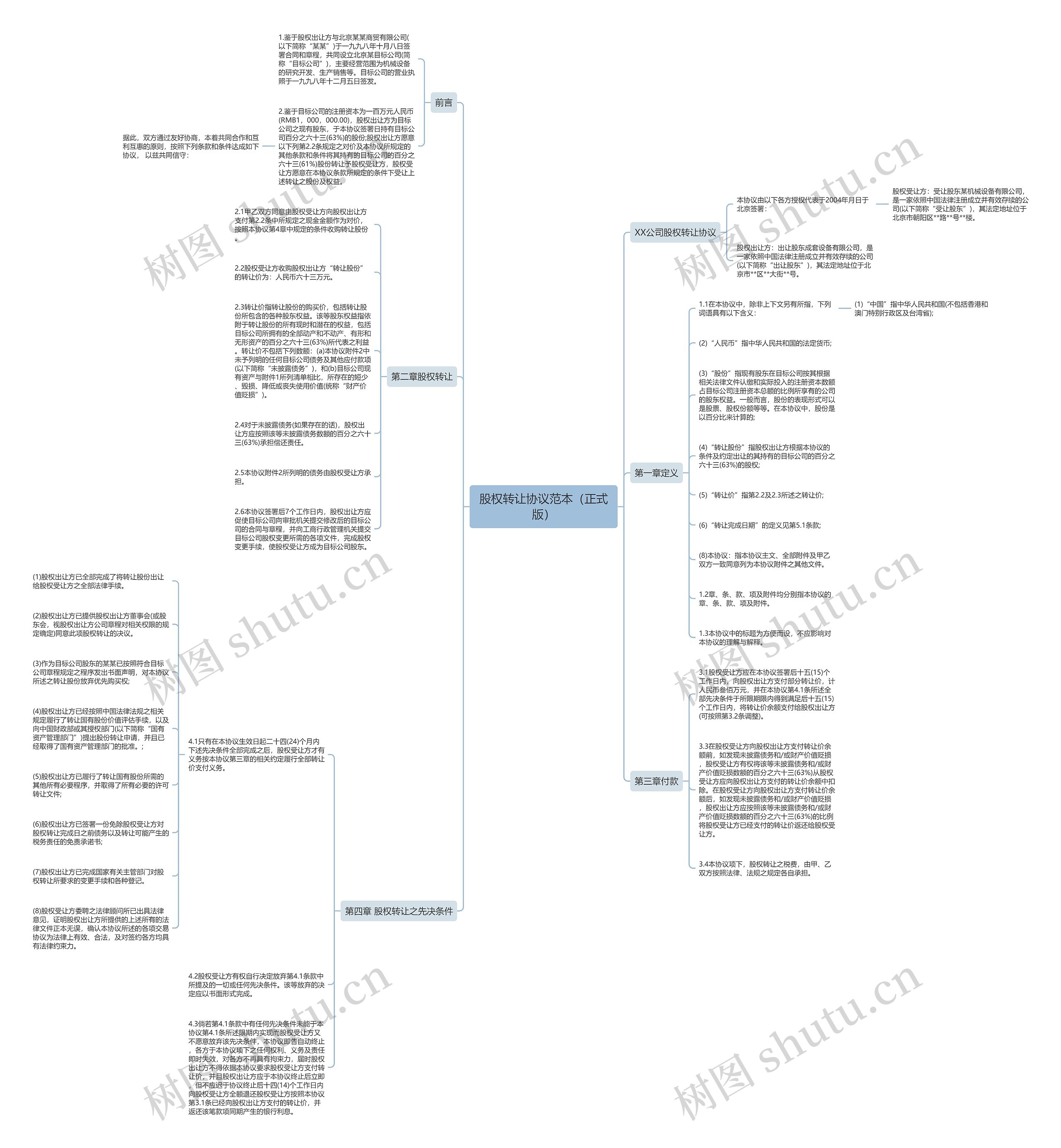 股权转让协议范本（正式版）思维导图
