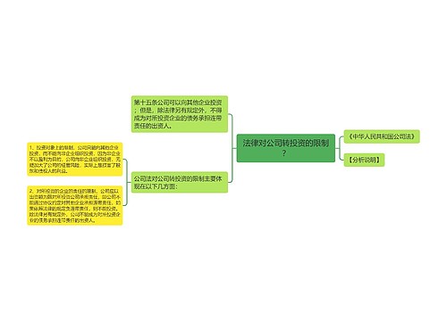 法律对公司转投资的限制？