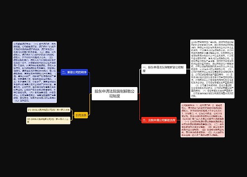 股东申请法院强制解散公司制度