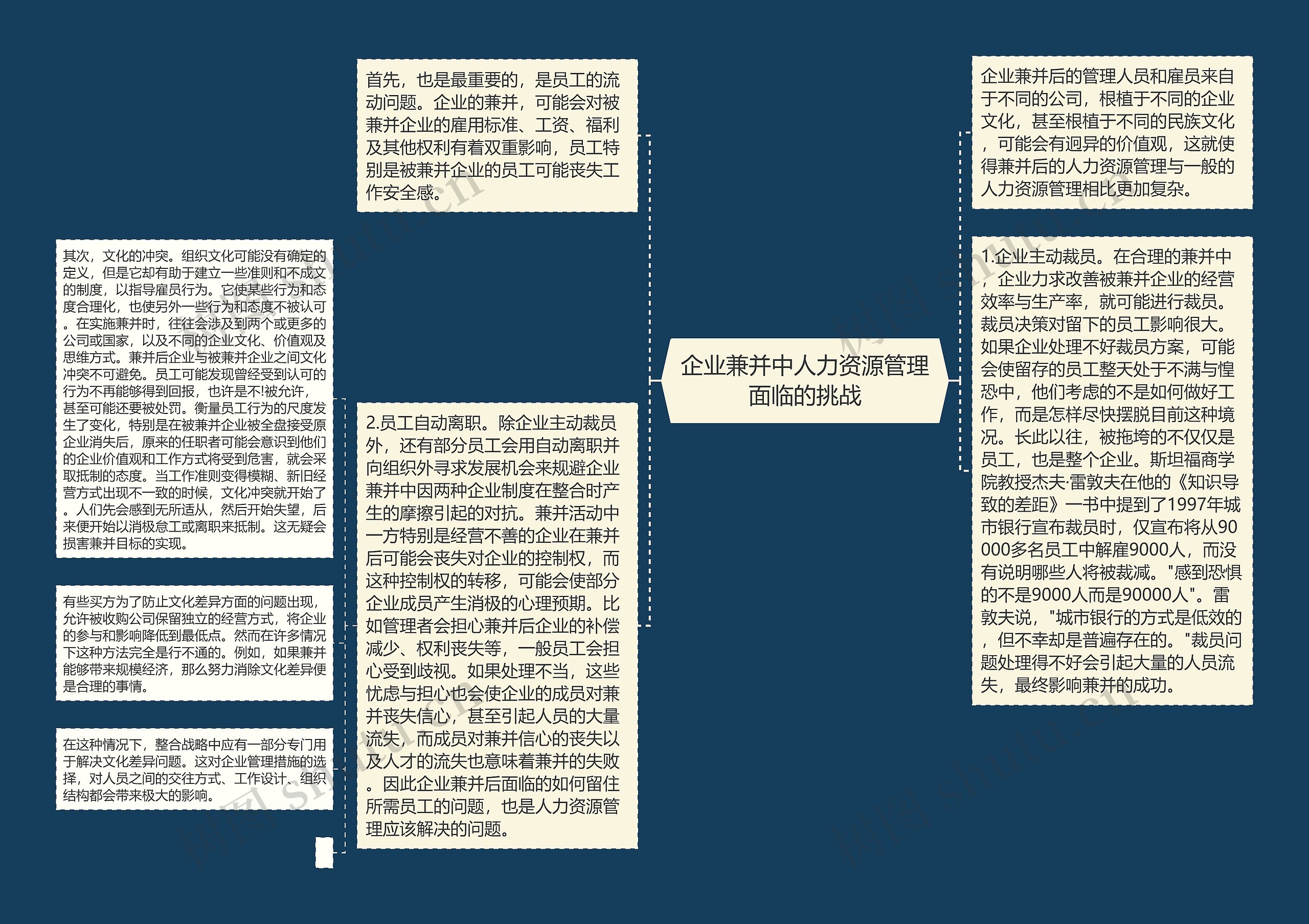 企业兼并中人力资源管理面临的挑战