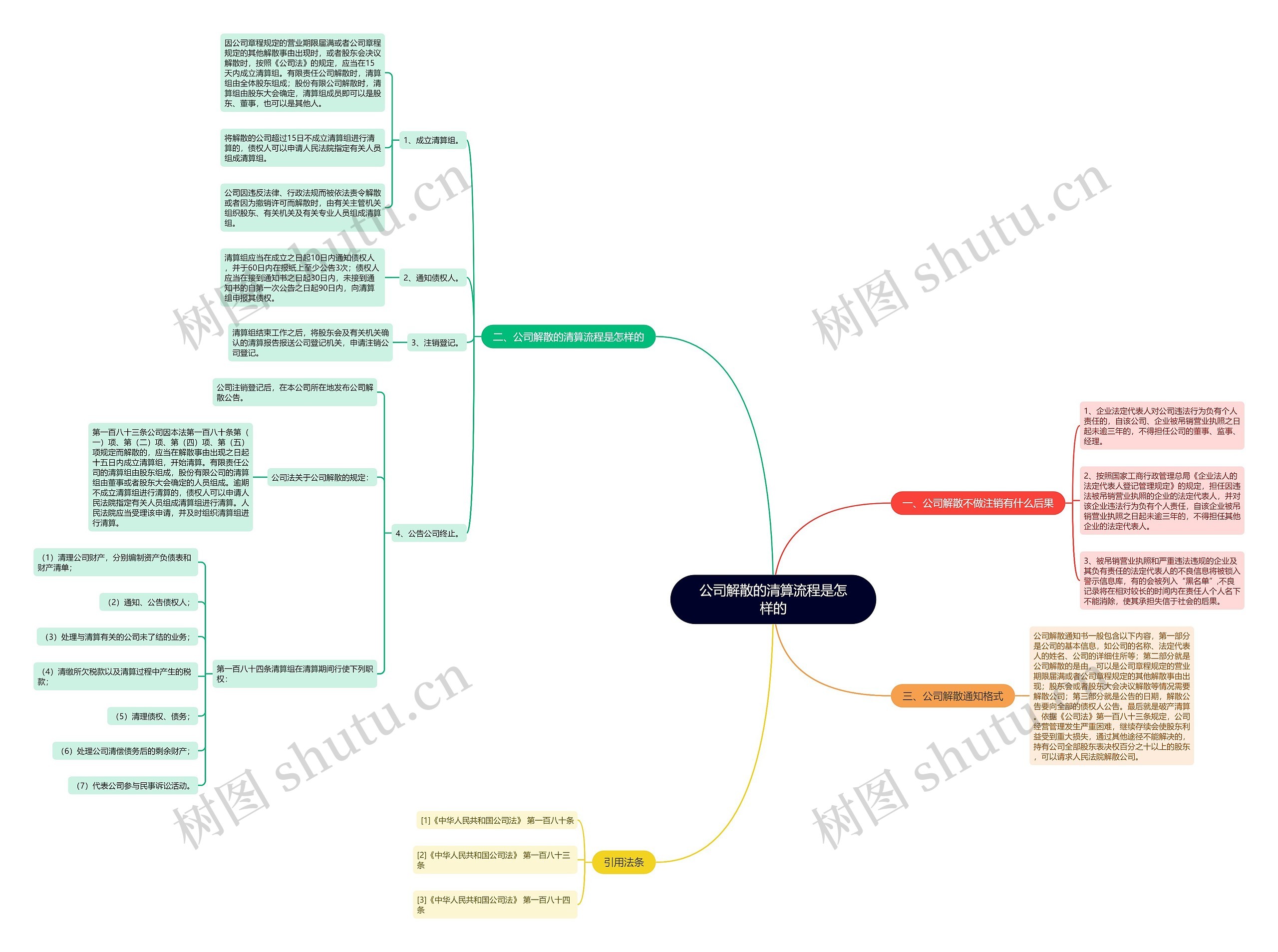公司解散的清算流程是怎样的思维导图