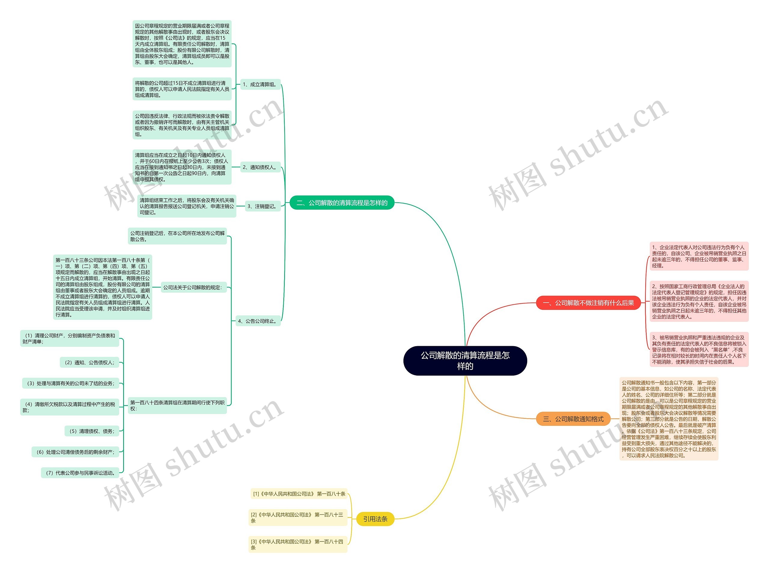 公司解散的清算流程是怎样的 公司解散的清算流程是怎样的