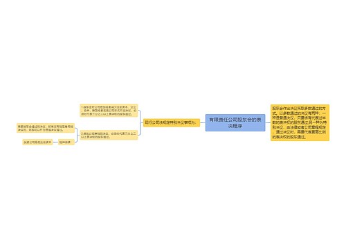 有限责任公司股东会的表决程序