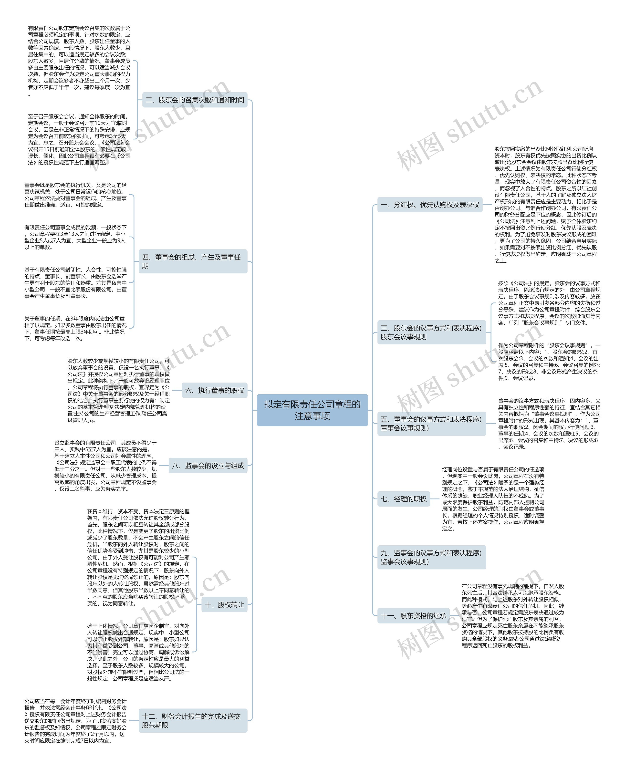拟定有限责任公司章程的注意事项 拟定有限责任公司章程的注意事项