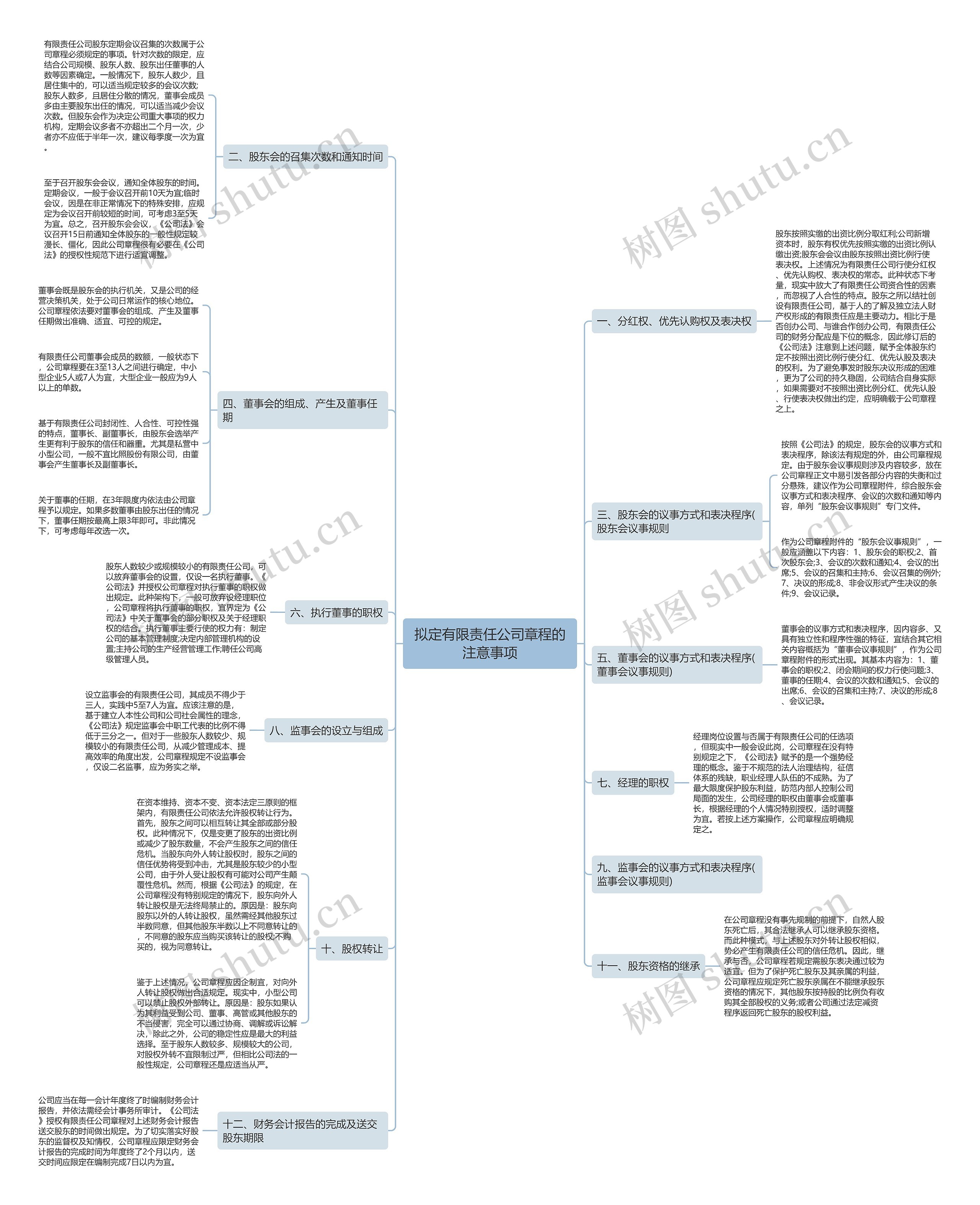 拟定有限责任公司章程的注意事项思维导图