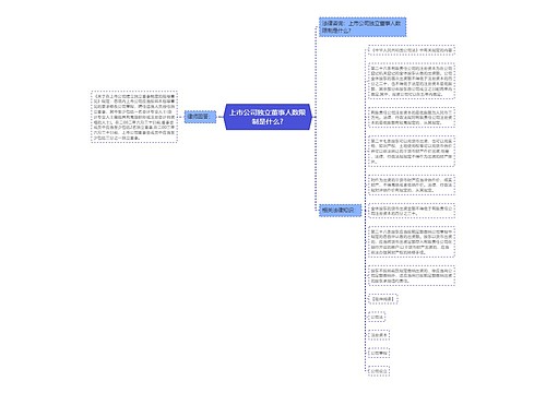 上市公司独立董事人数限制是什么?