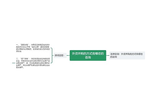 外资并购的方式有哪些的咨询