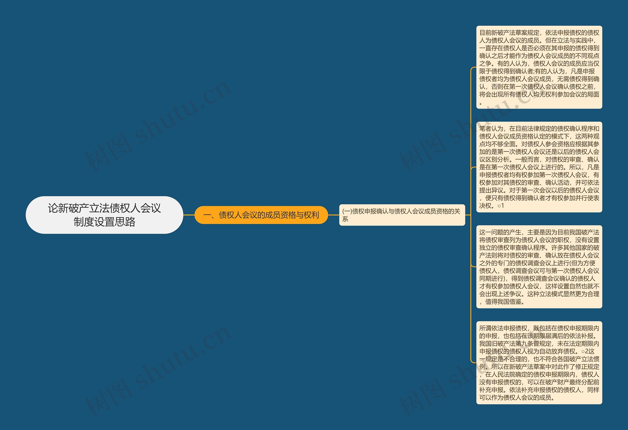 论新破产立法债权人会议制度设置思路思维导图