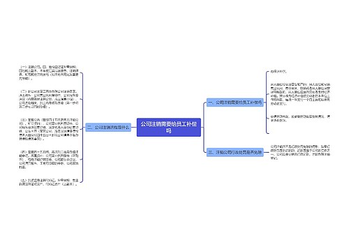 公司注销需要给员工补偿吗