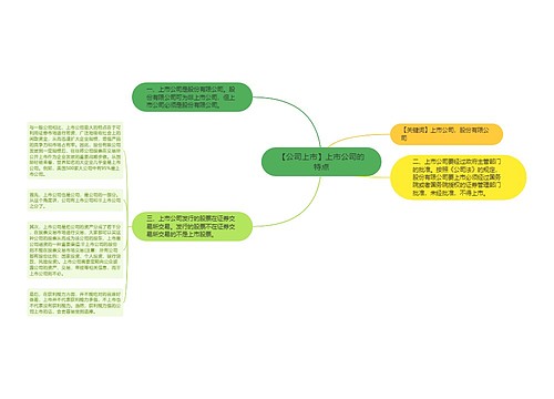 【公司上市】上市公司的特点