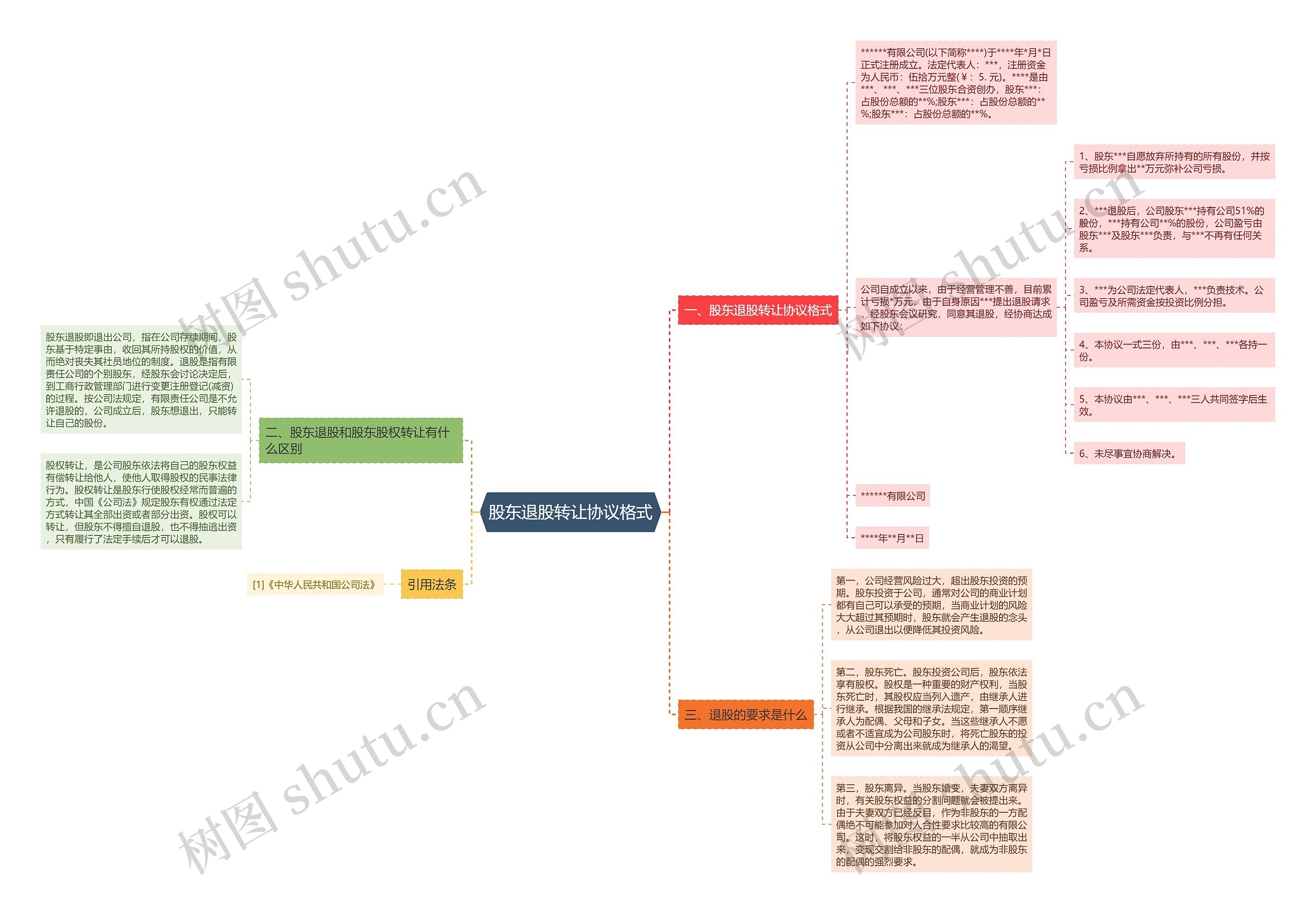 股东退股转让协议格式 股东退股转让协议格式