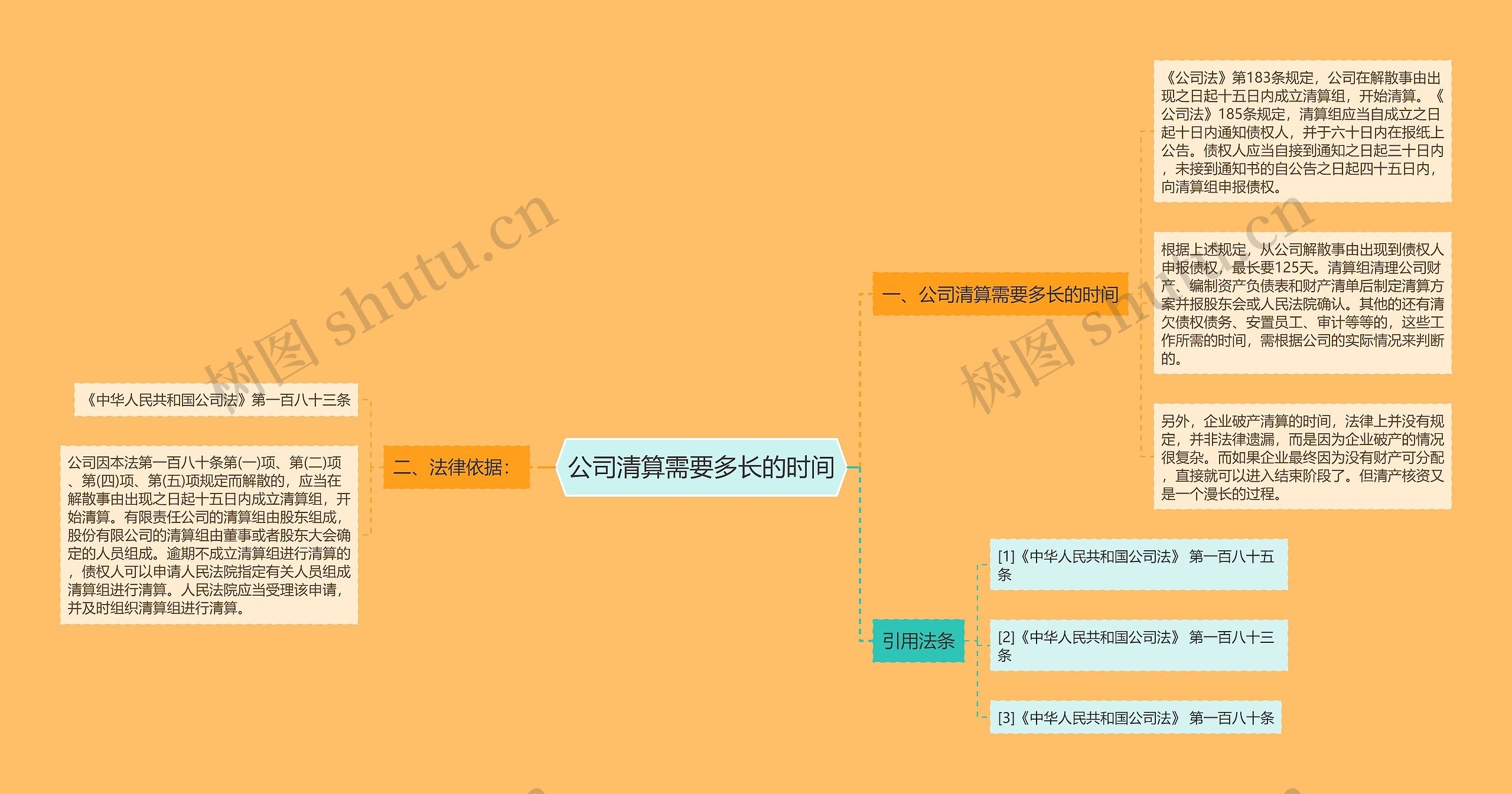 公司清算需要多长的时间思维导图