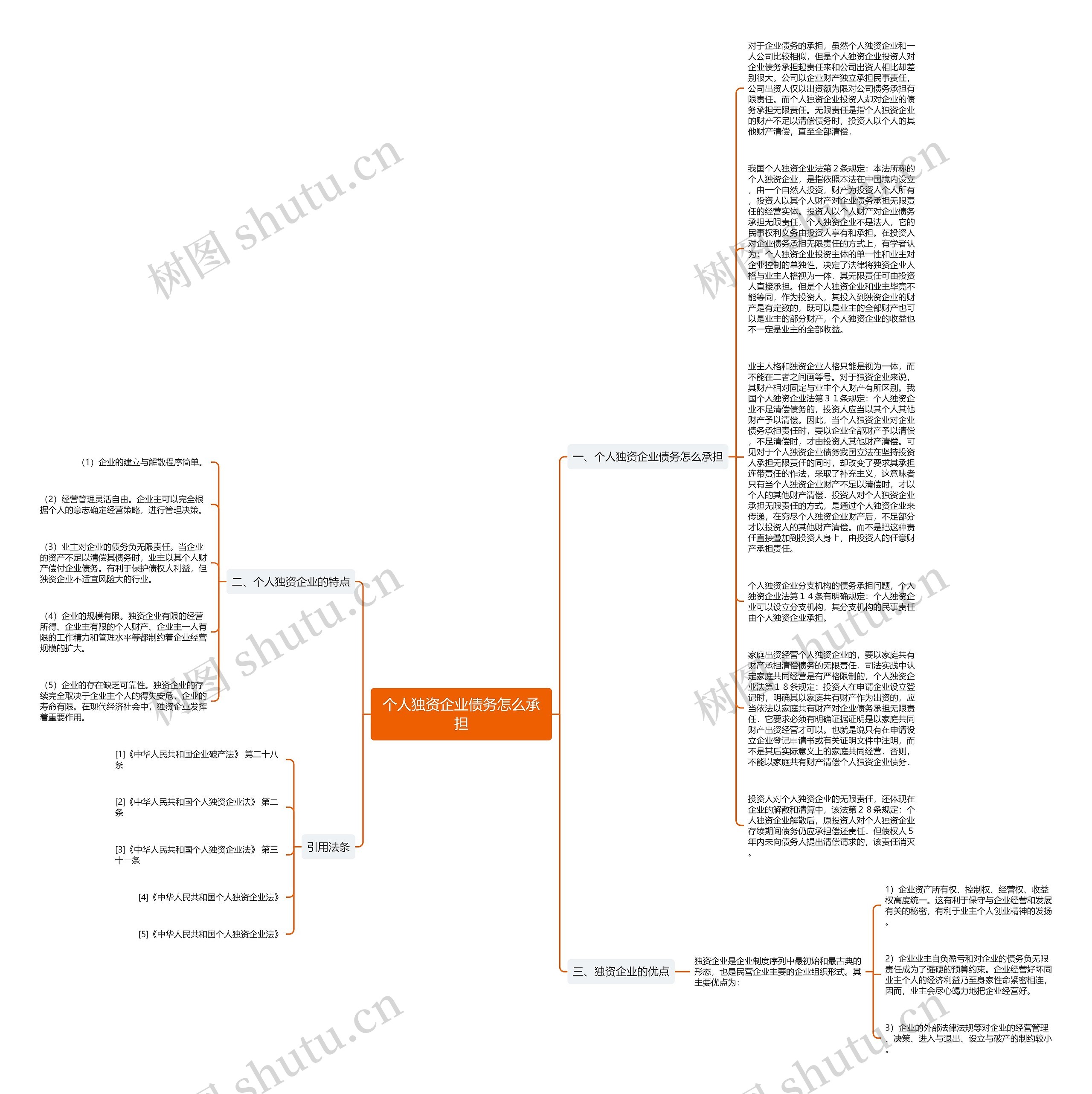 个人独资企业债务怎么承担思维导图