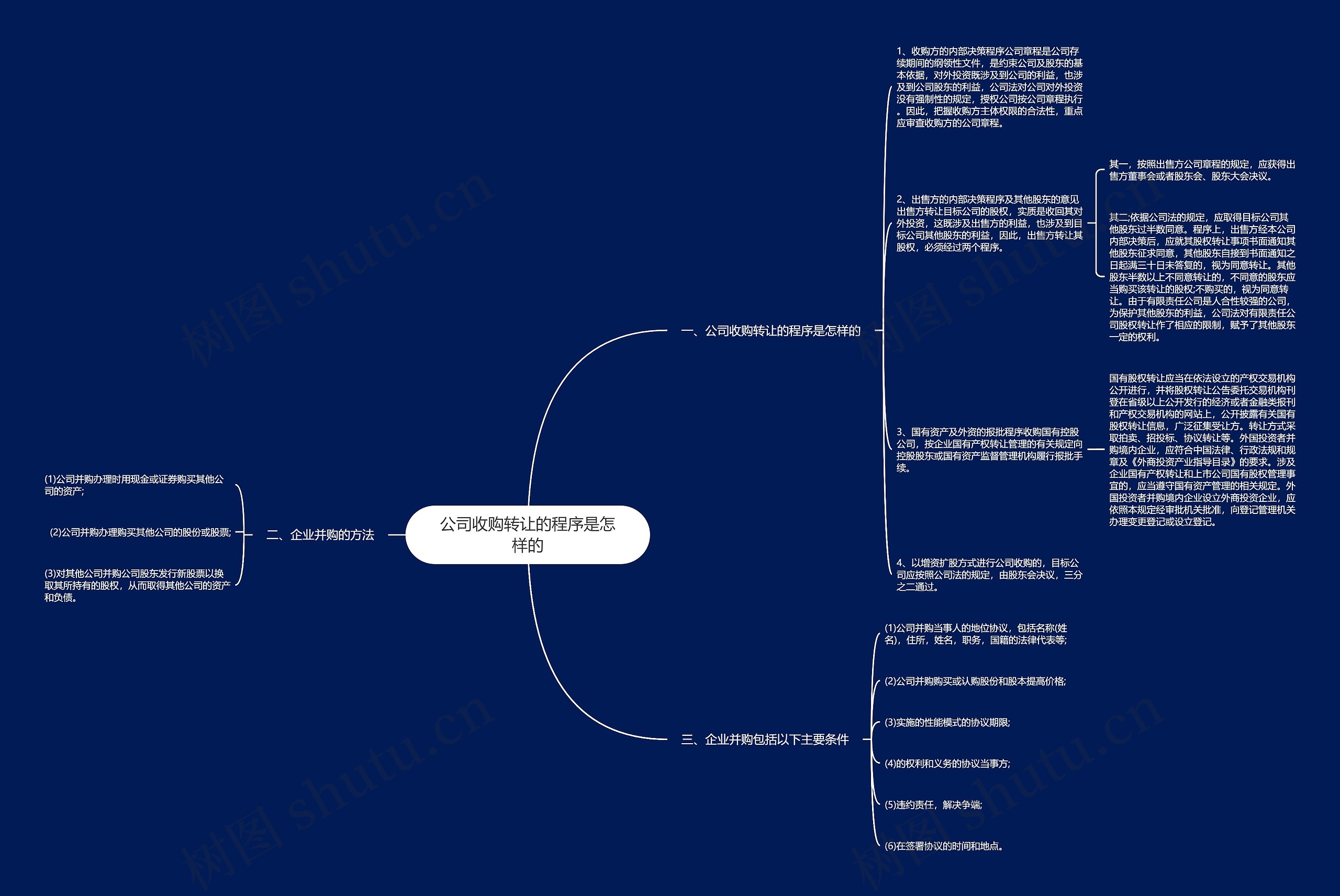 公司收购转让的程序是怎样的 公司收购转让的程序是怎样的