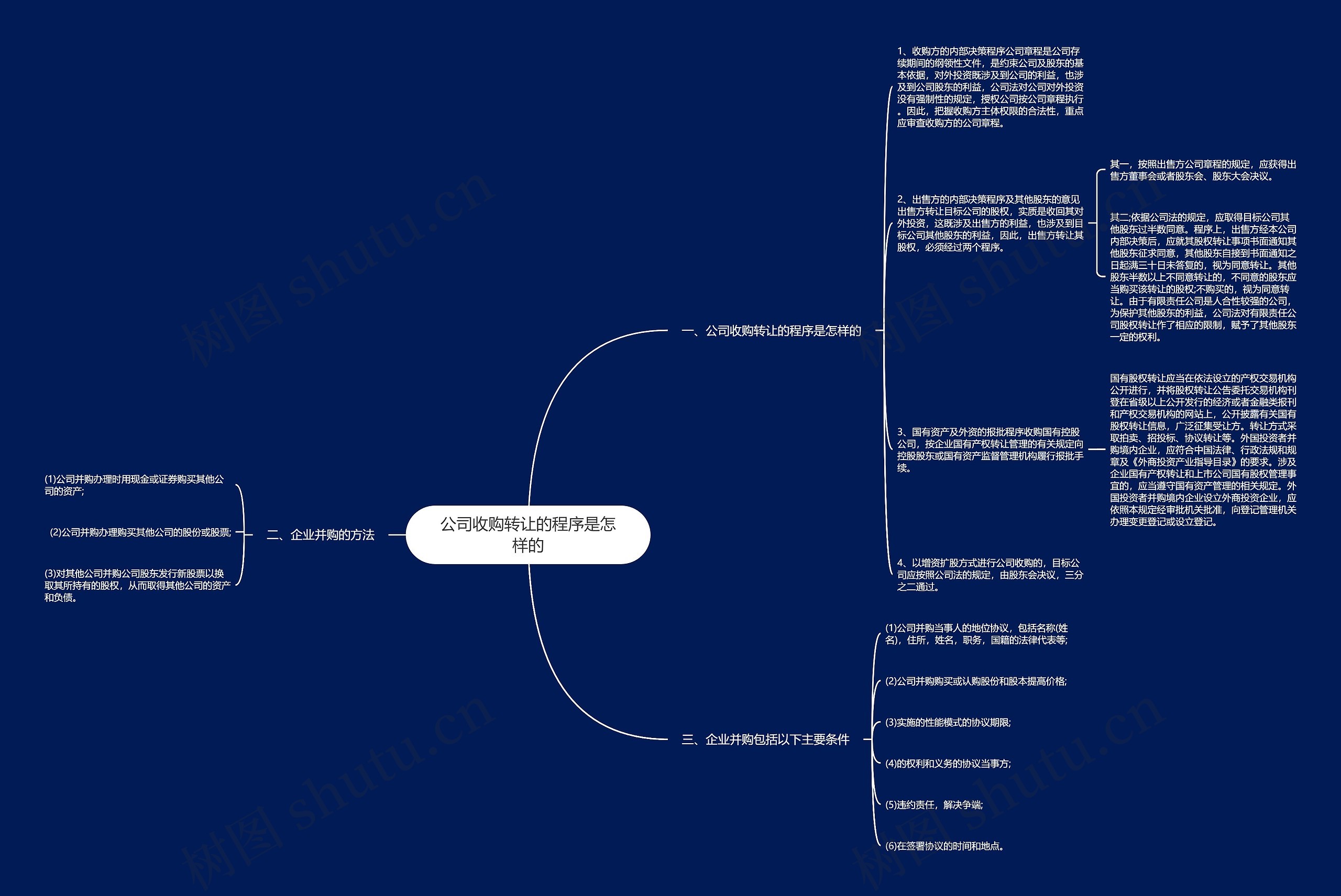公司收购转让的程序是怎样的思维导图