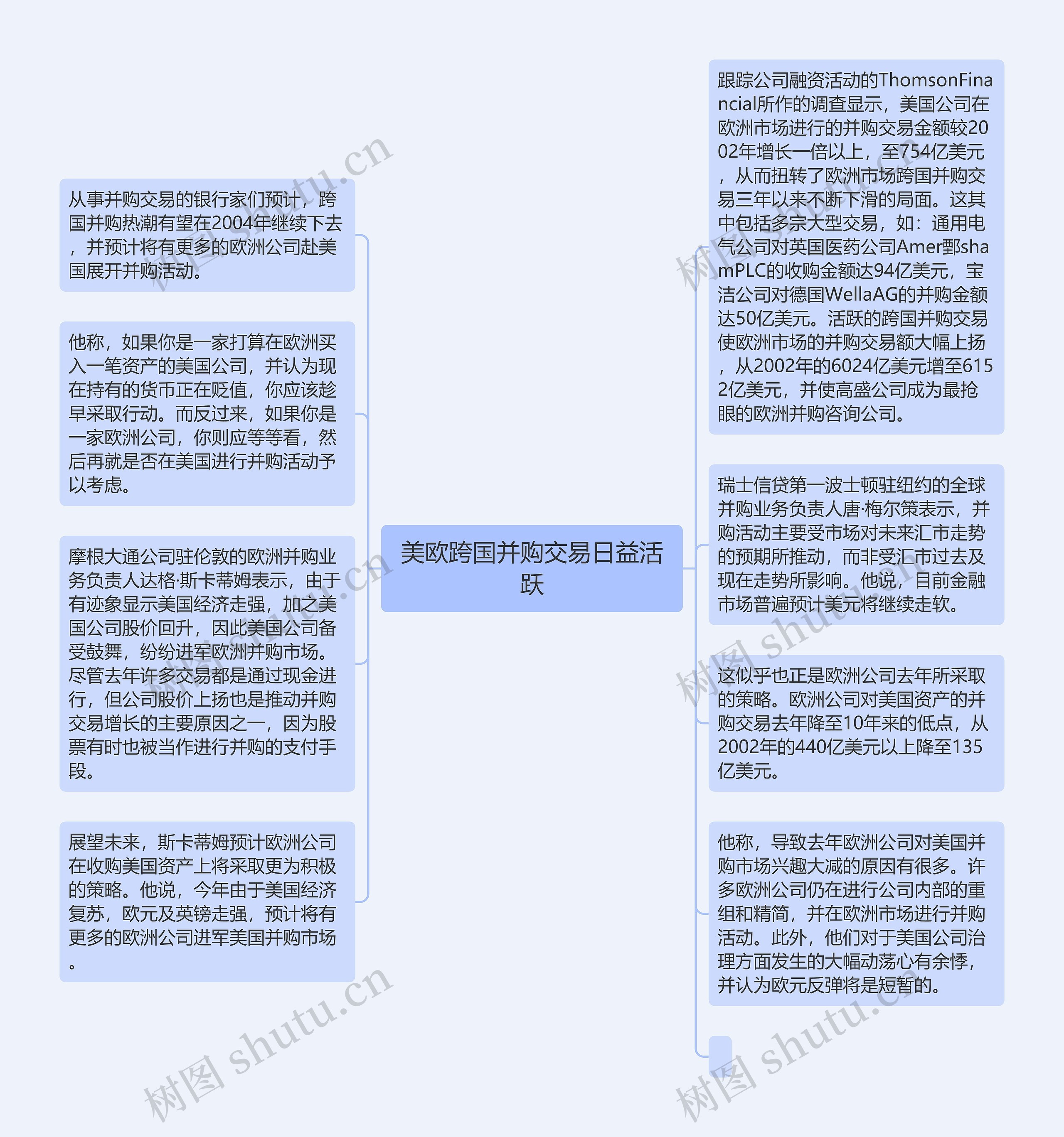 美欧跨国并购交易日益活跃思维导图