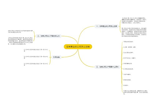 没有营业的公司怎么注销
