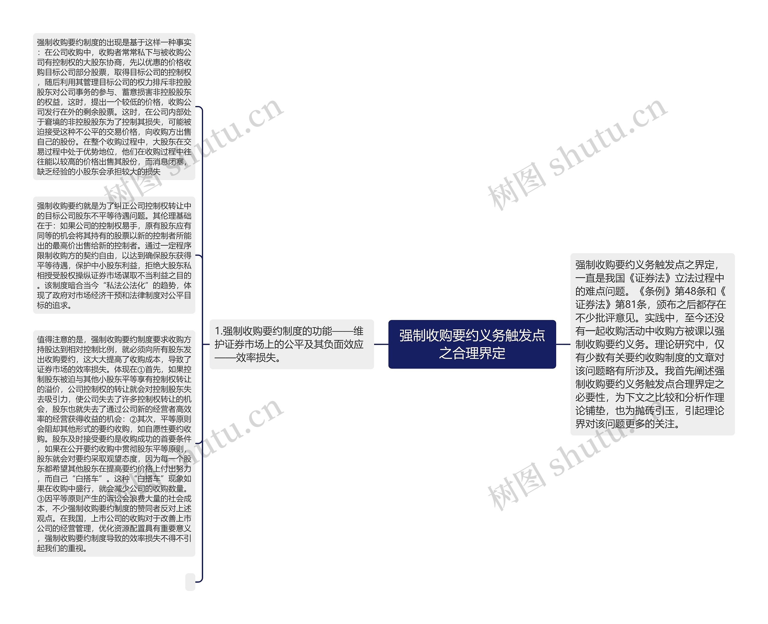 强制收购要约义务触发点之合理界定