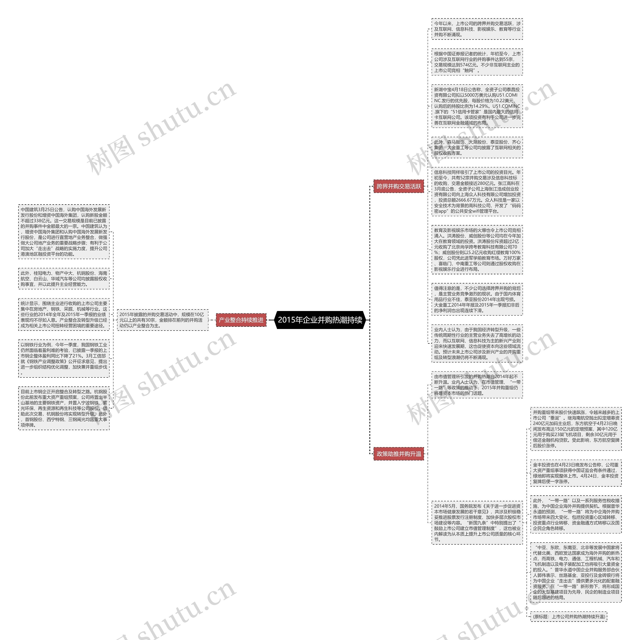 2015年企业并购热潮持续思维导图