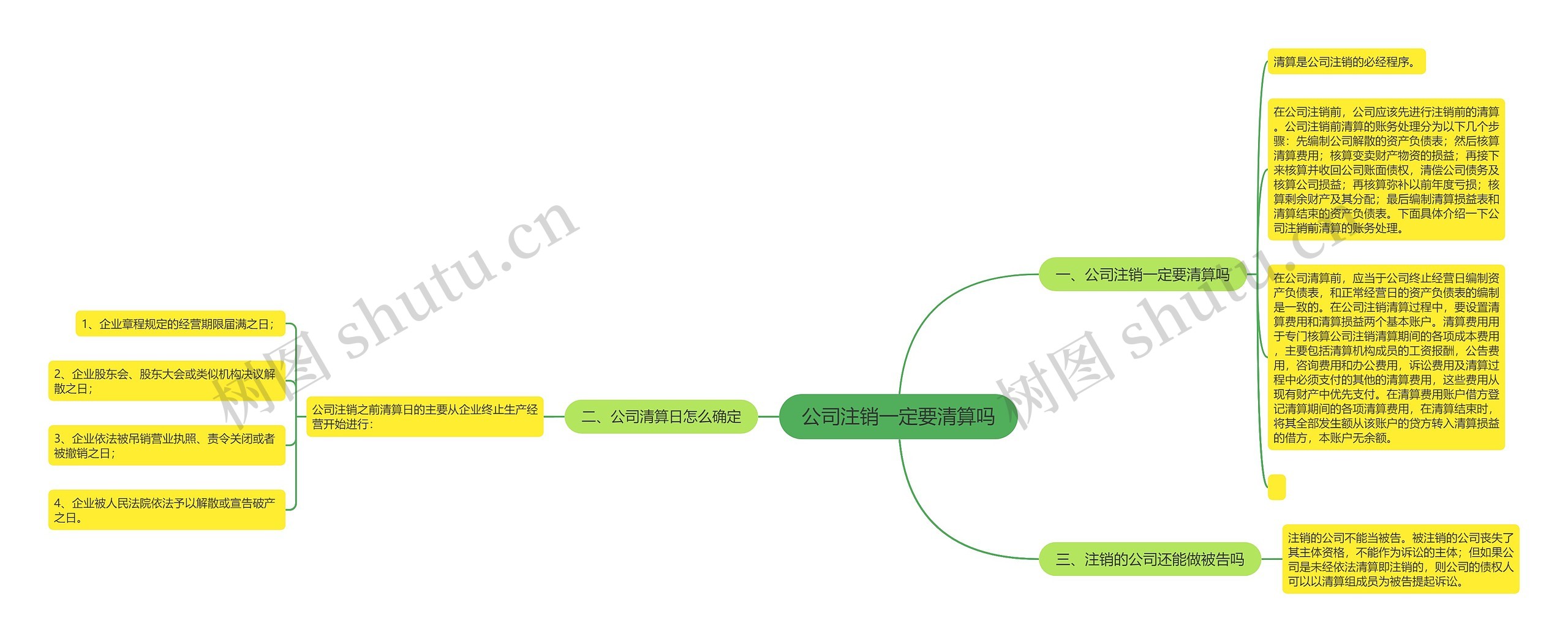 公司注销一定要清算吗