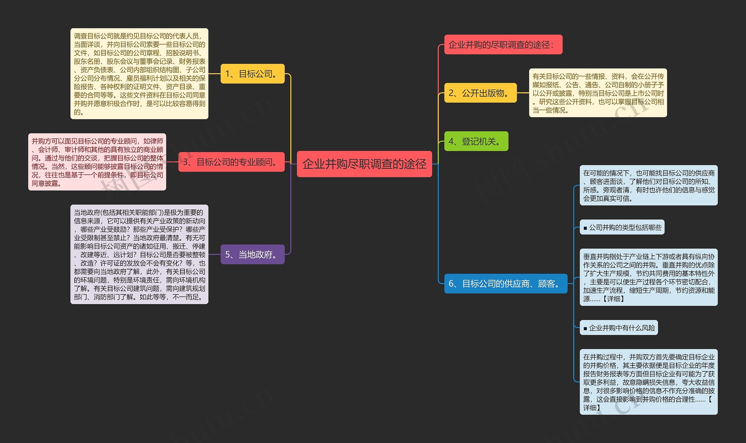 企业并购尽职调查的途径 企业并购尽职调查的途径