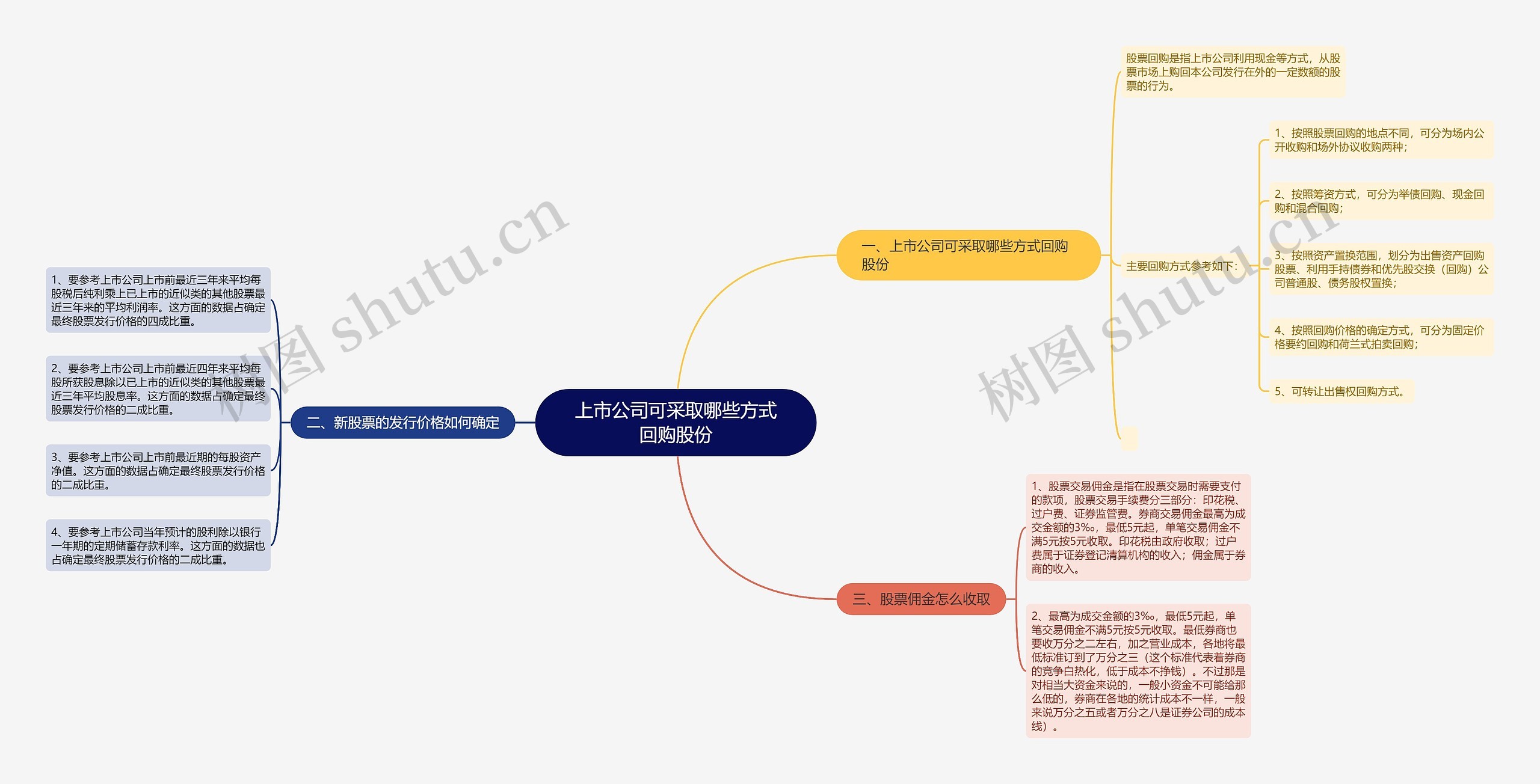 上市公司可采取哪些方式回购股份