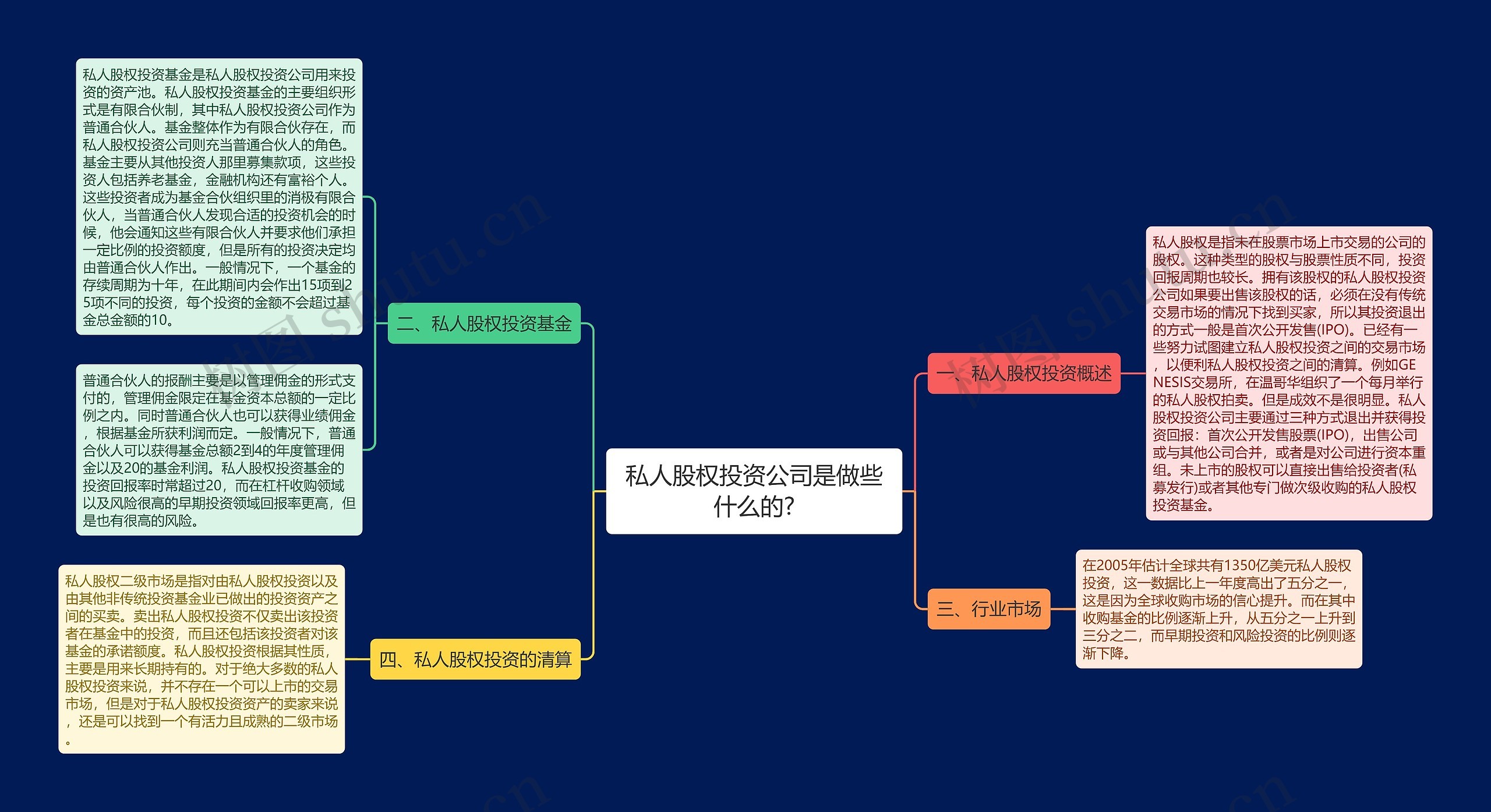 私人股权投资公司是做些什么的?