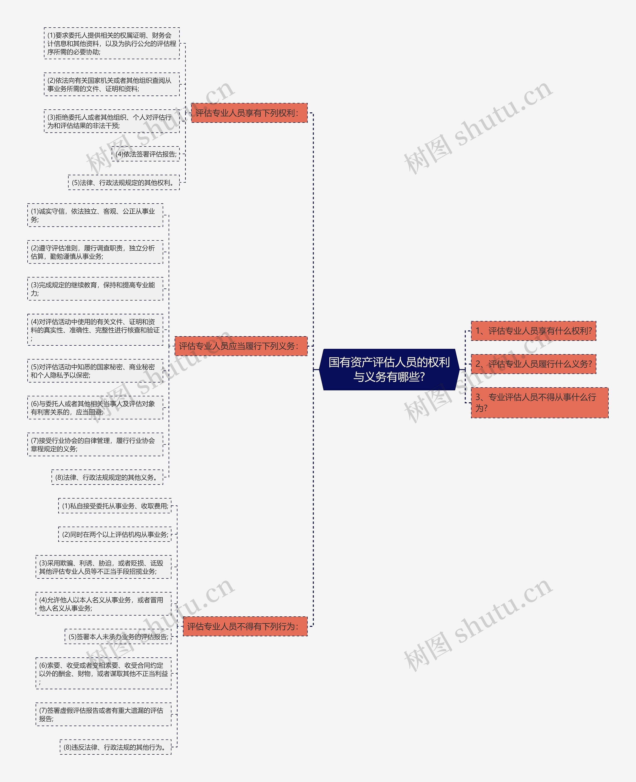 国有资产评估人员的权利与义务有哪些? 国有资产评估人员的权利与义务有哪些?