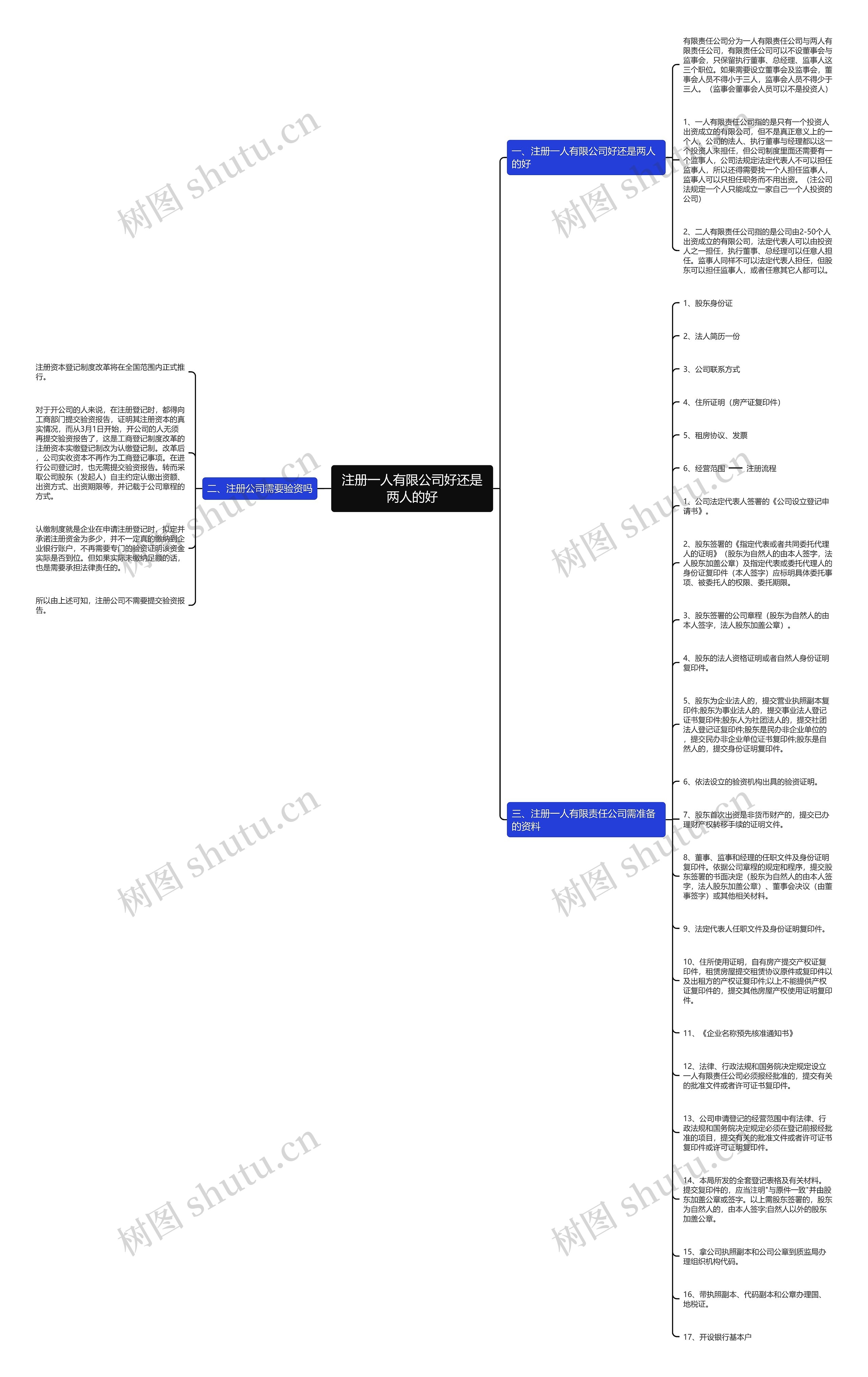 注册一人有限公司好还是两人的好