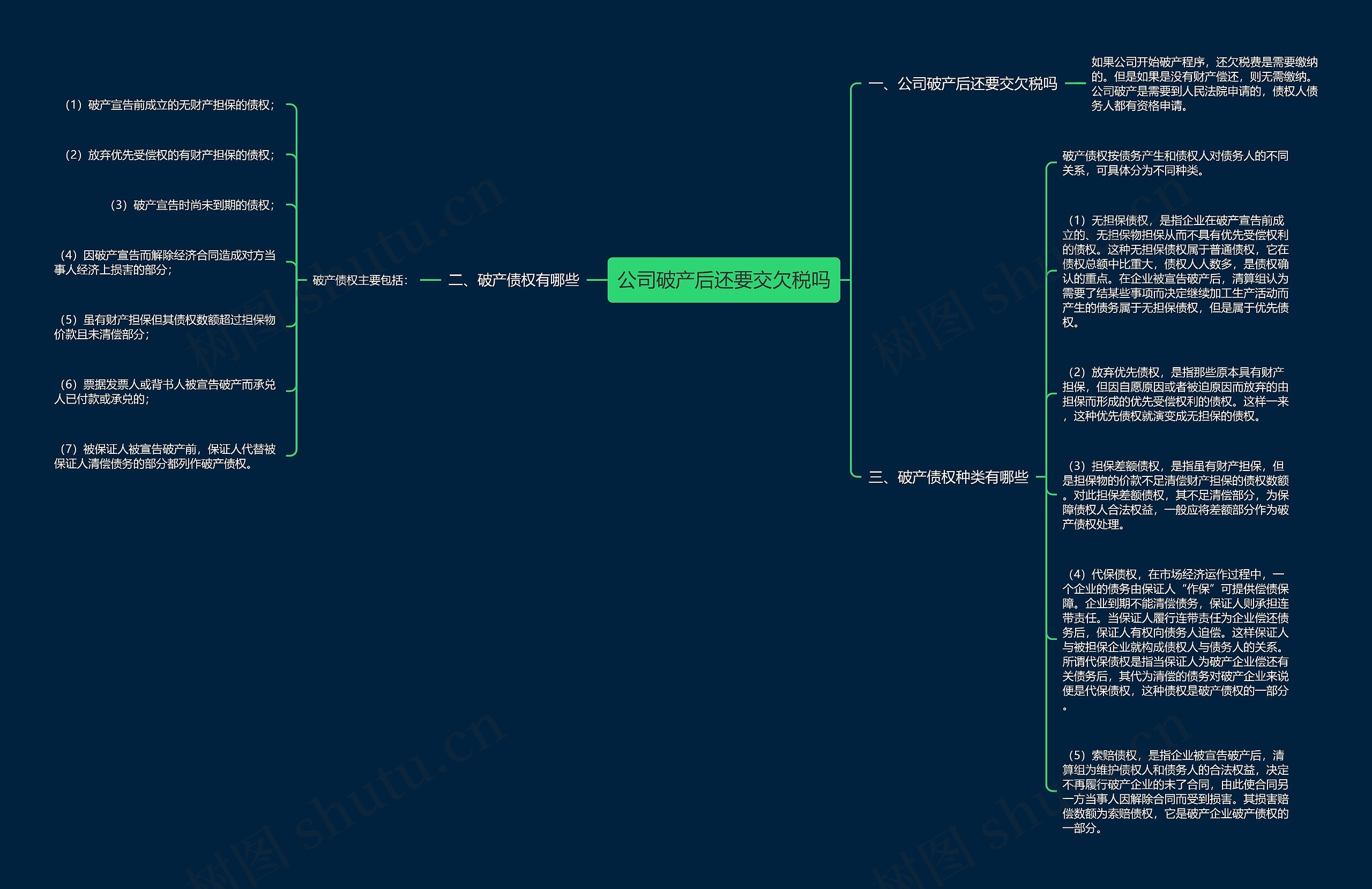 公司破产后还要交欠税吗思维导图