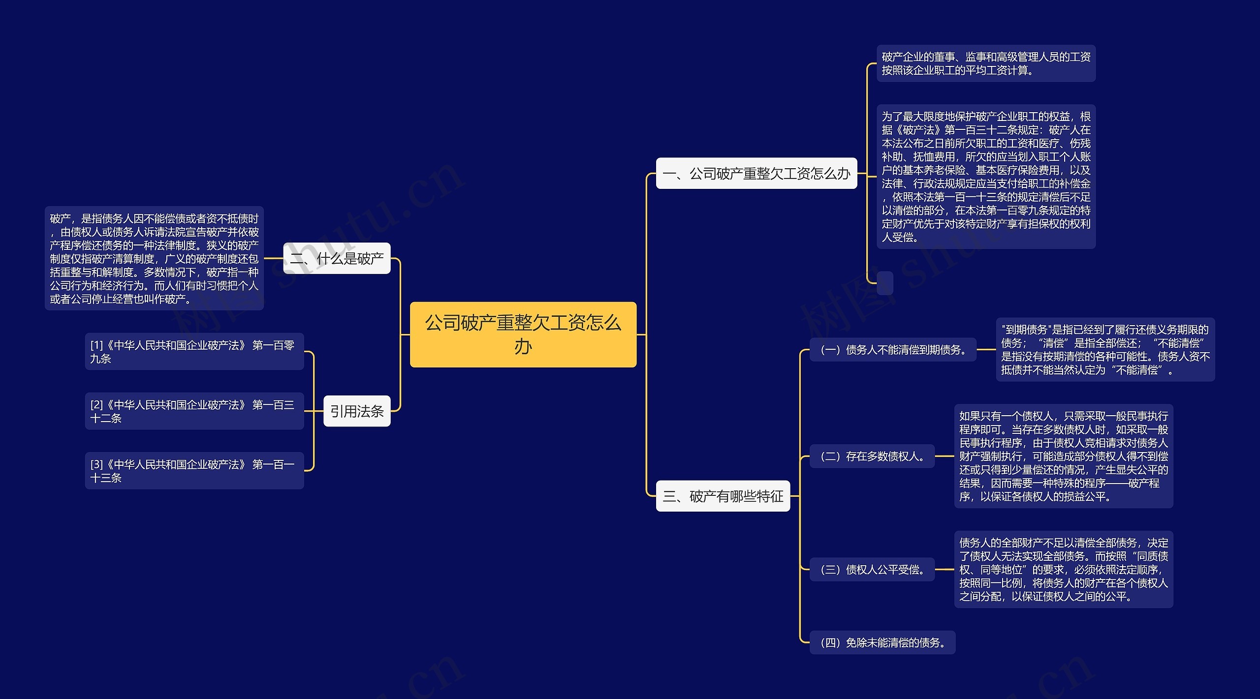 公司破产重整欠工资怎么办思维导图