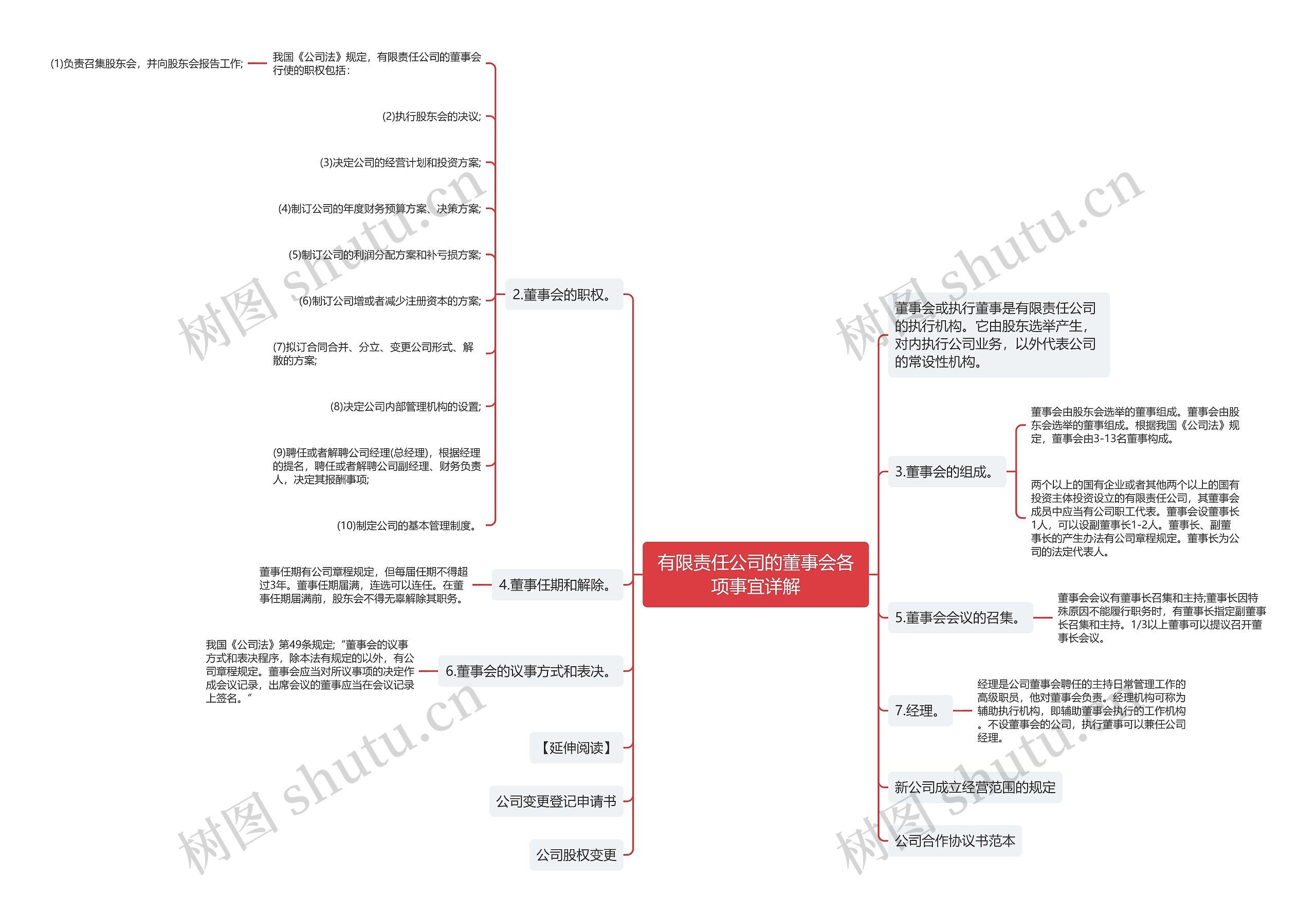 有限责任公司的董事会各项事宜详解