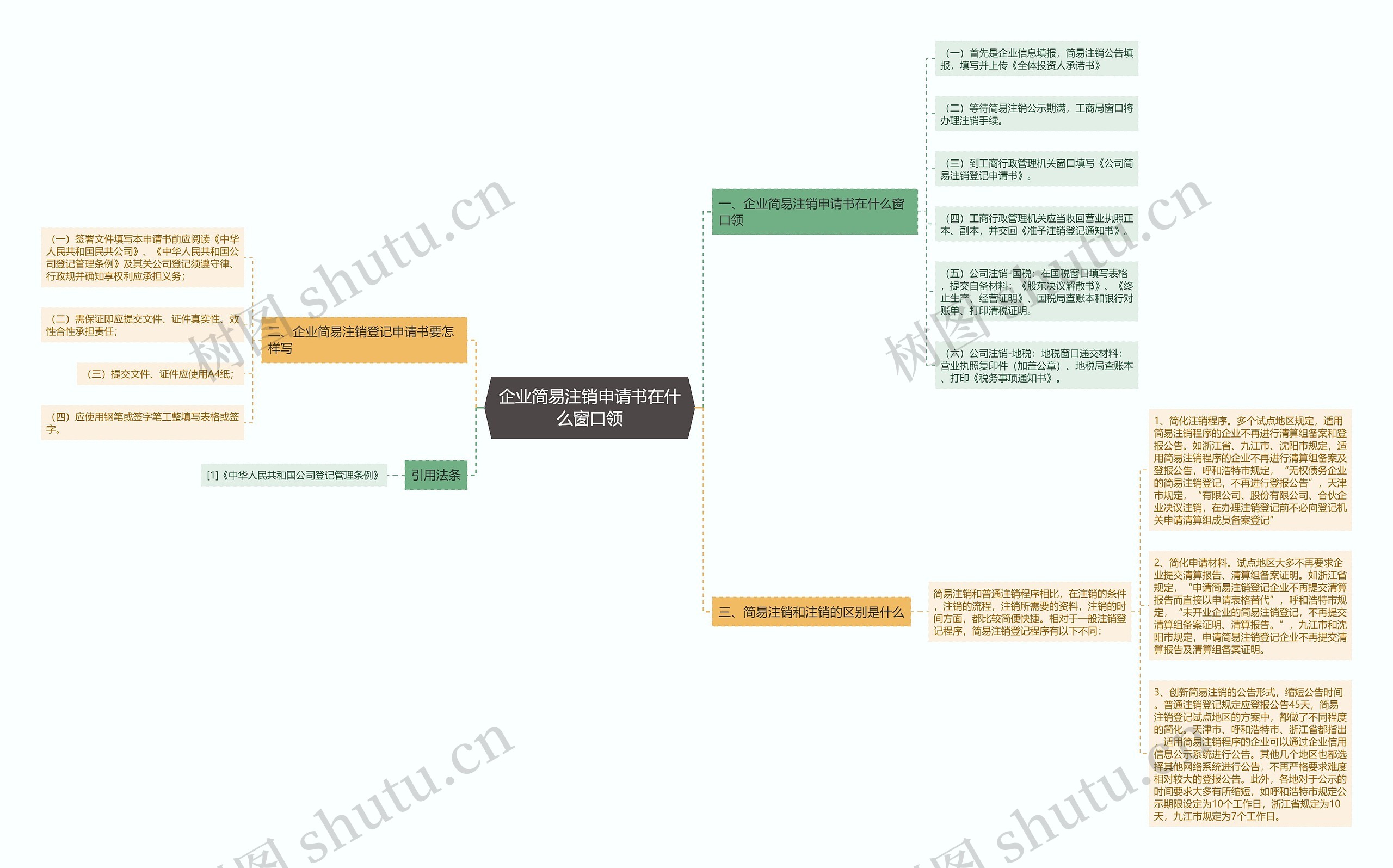 企业简易注销申请书在什么窗口领