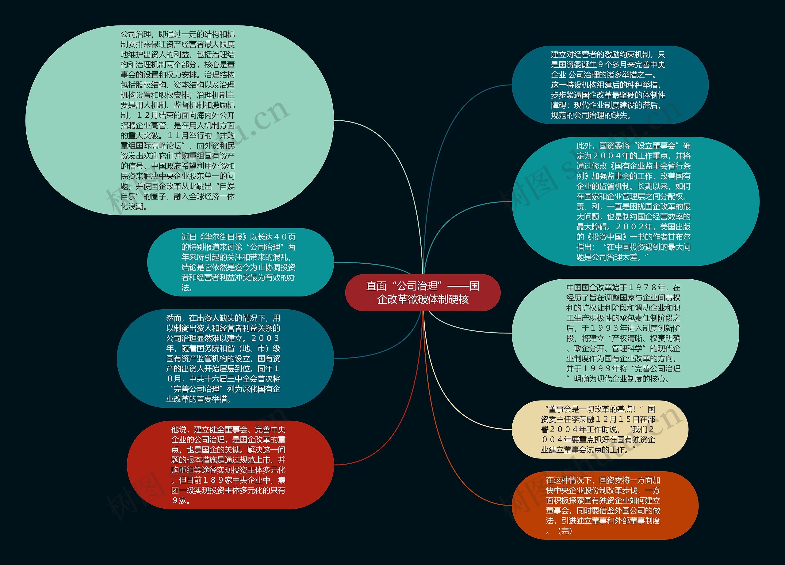 直面“公司治理”——国企改革欲破体制硬核思维导图