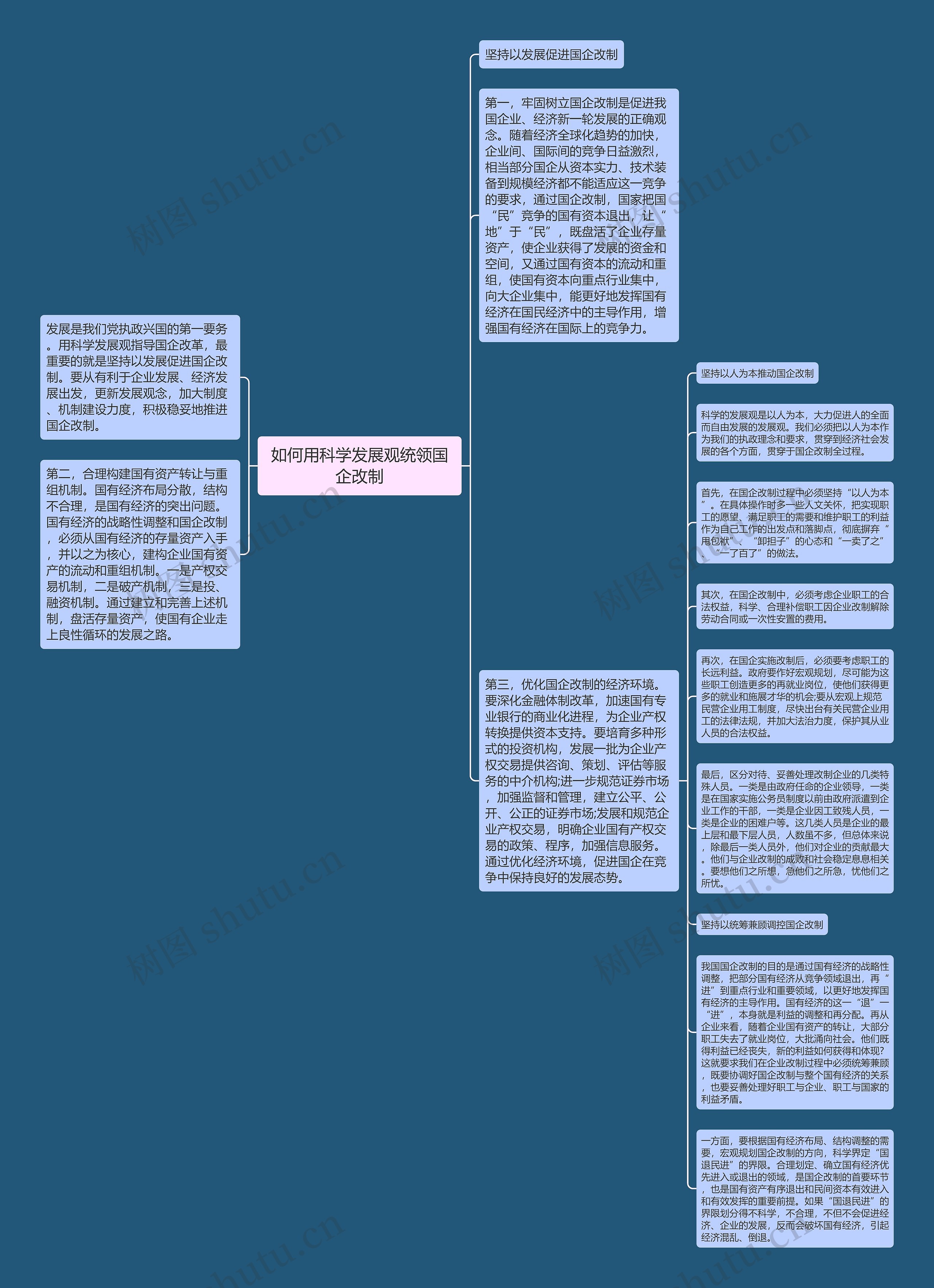 如何用科学发展观统领国企改制思维导图