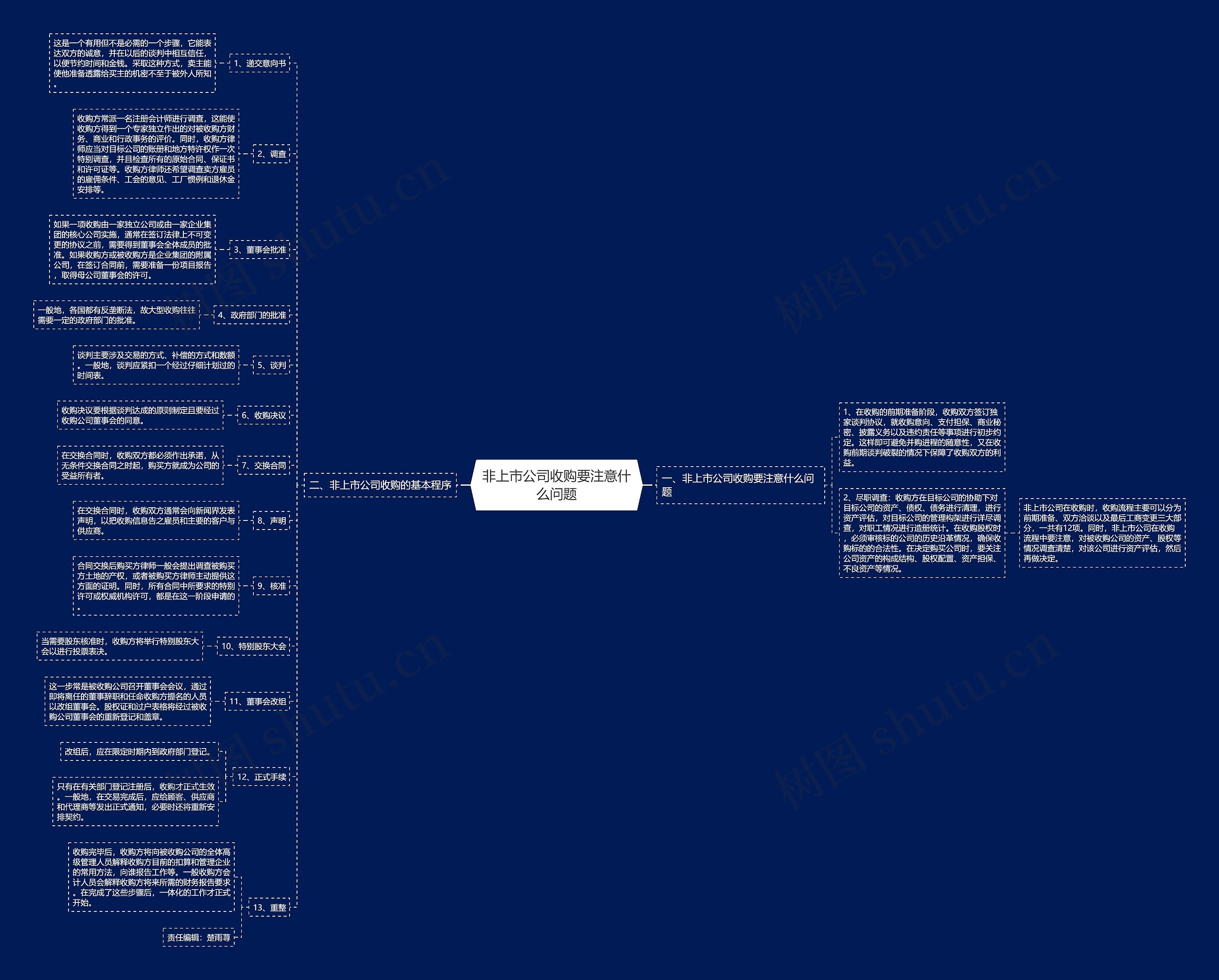 非上市公司收购要注意什么问题 非上市公司收购要注意什么问题