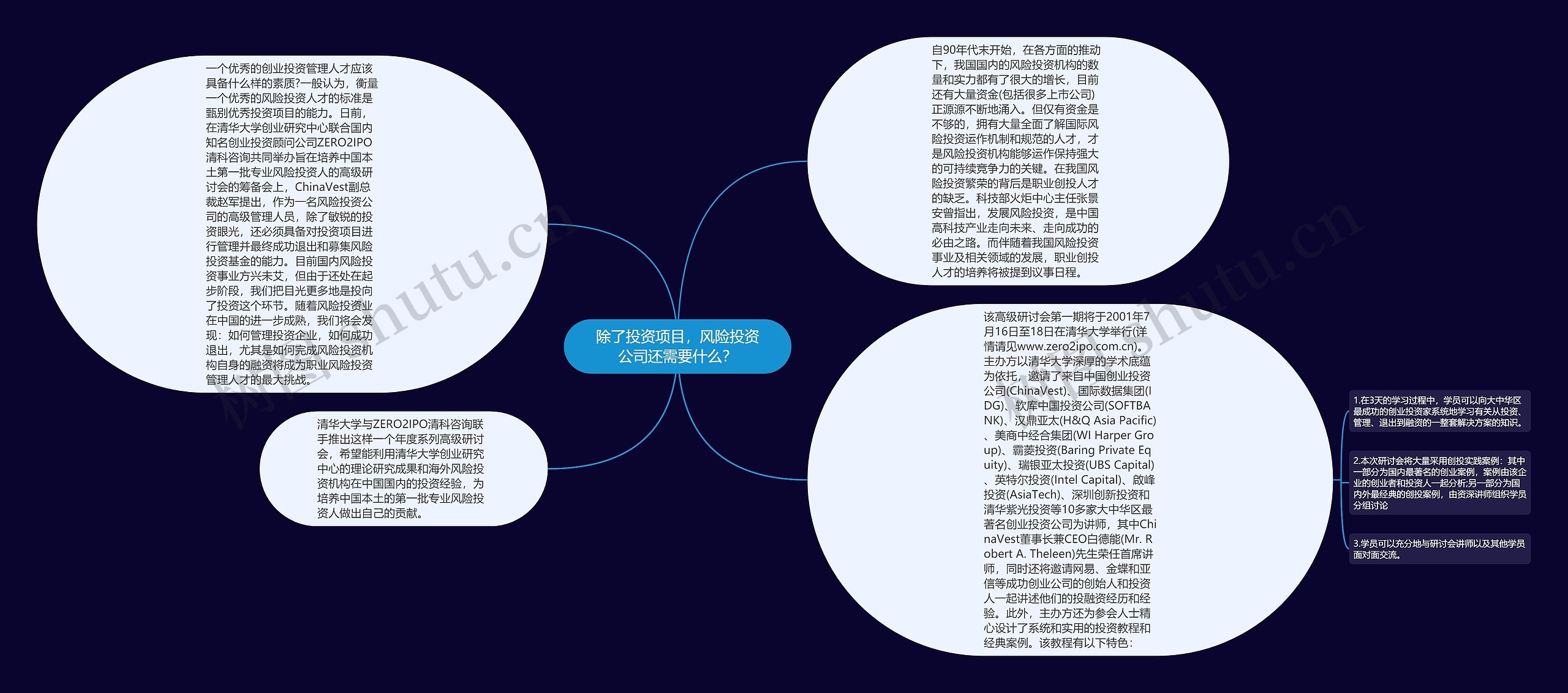 除了投资项目，风险投资公司还需要什么？