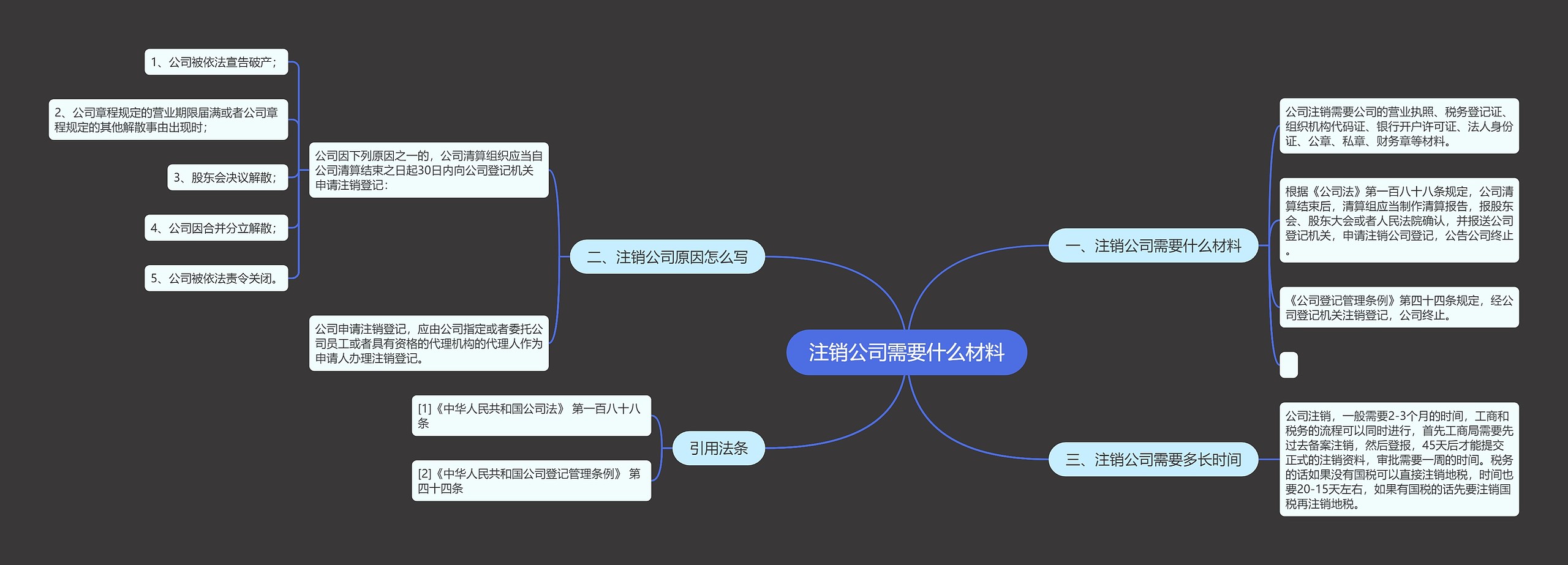 注销公司需要什么材料思维导图