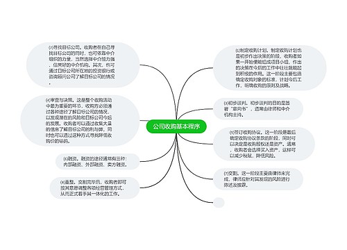 公司收购基本程序