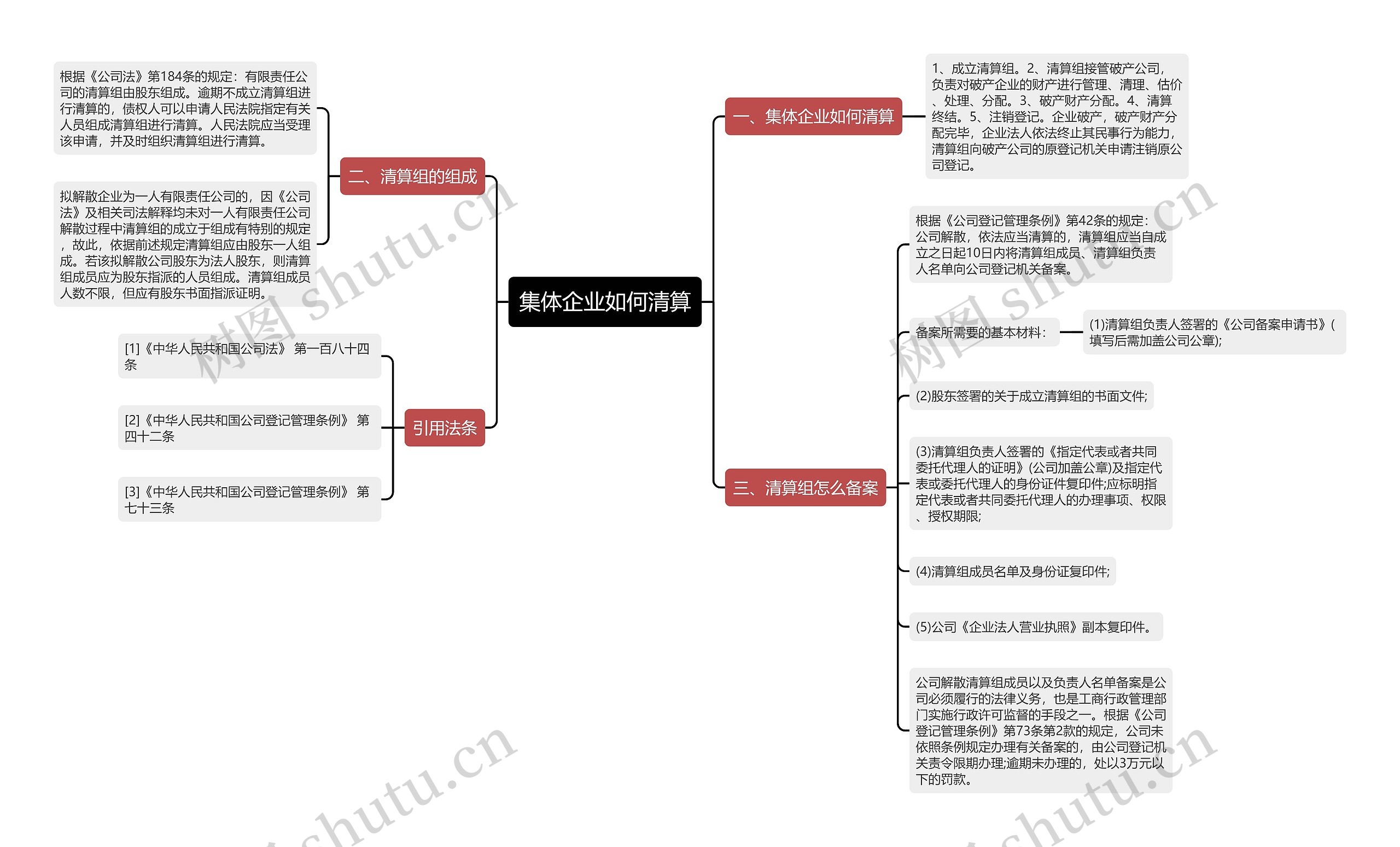 集体企业如何清算思维导图