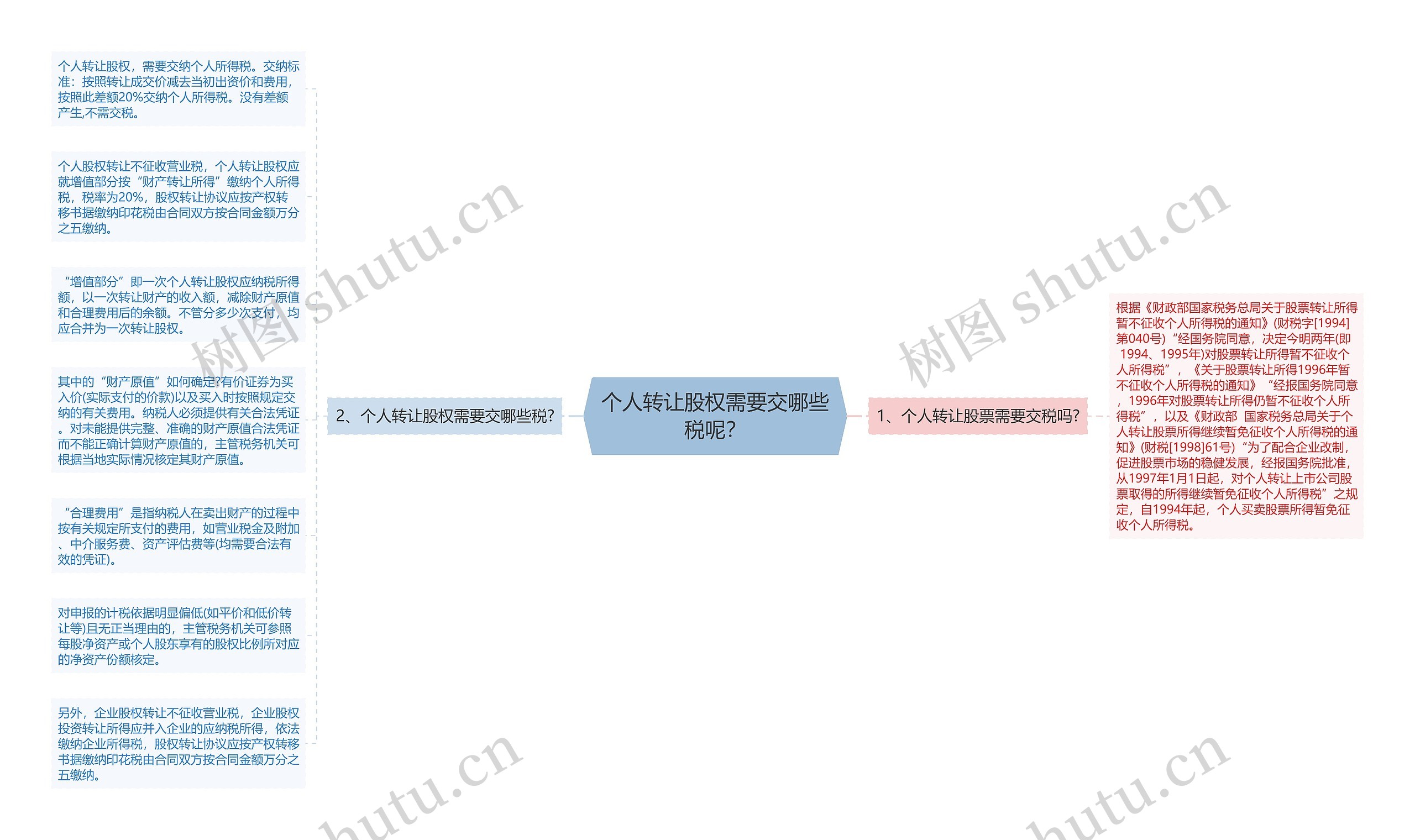 个人转让股权需要交哪些税呢？