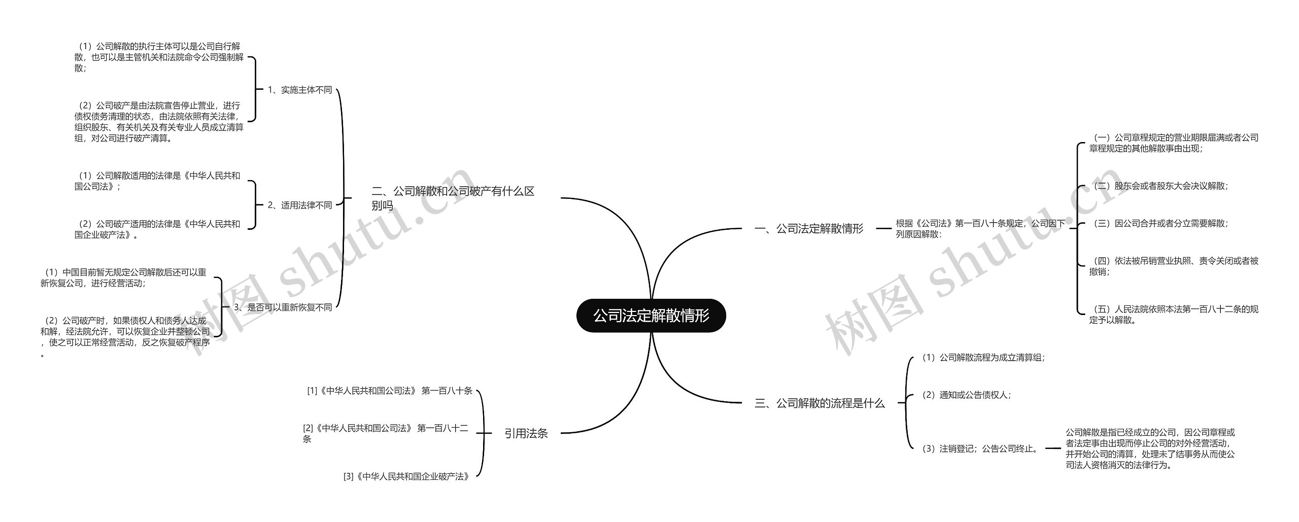 公司法定解散情形