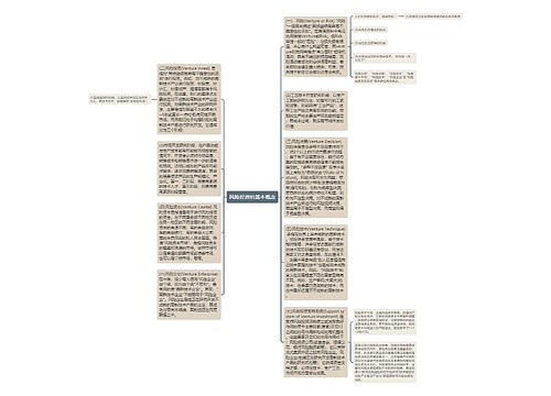 风险投资的基本概念