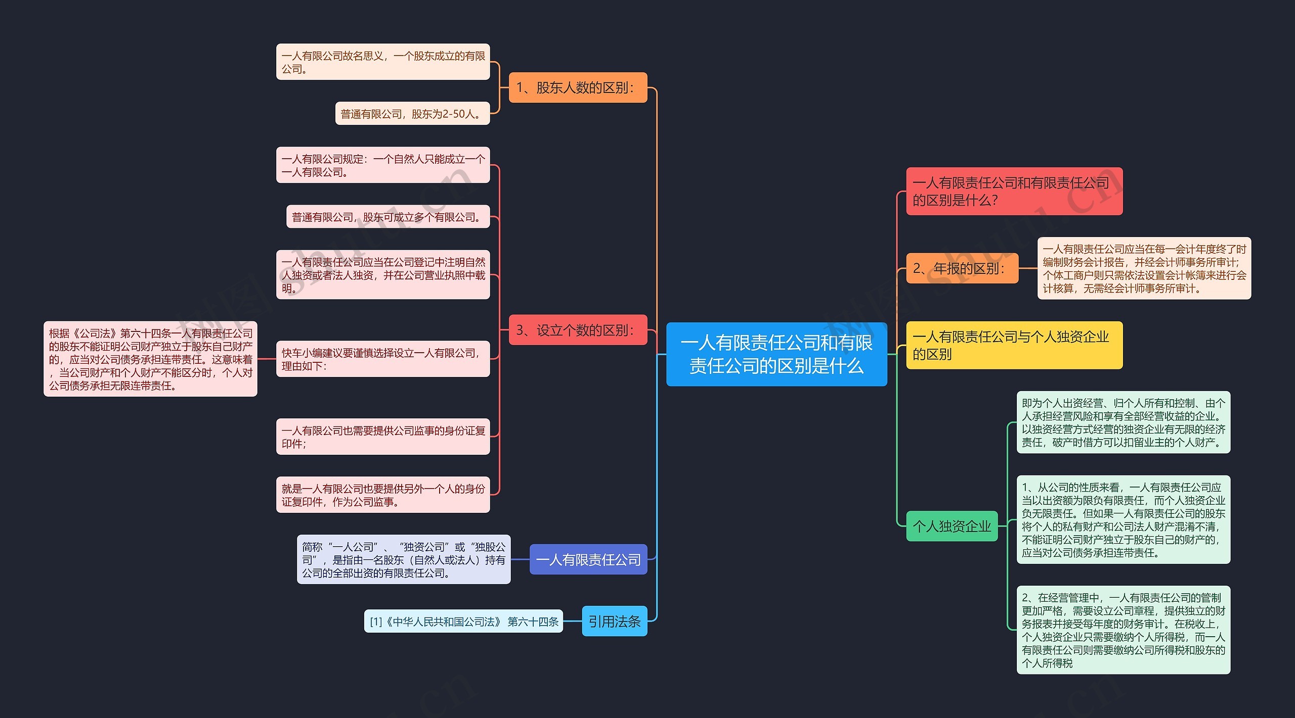 一人有限责任公司和有限责任公司的区别是什么 一人有限责任公司和有限责任公司的区别是什么