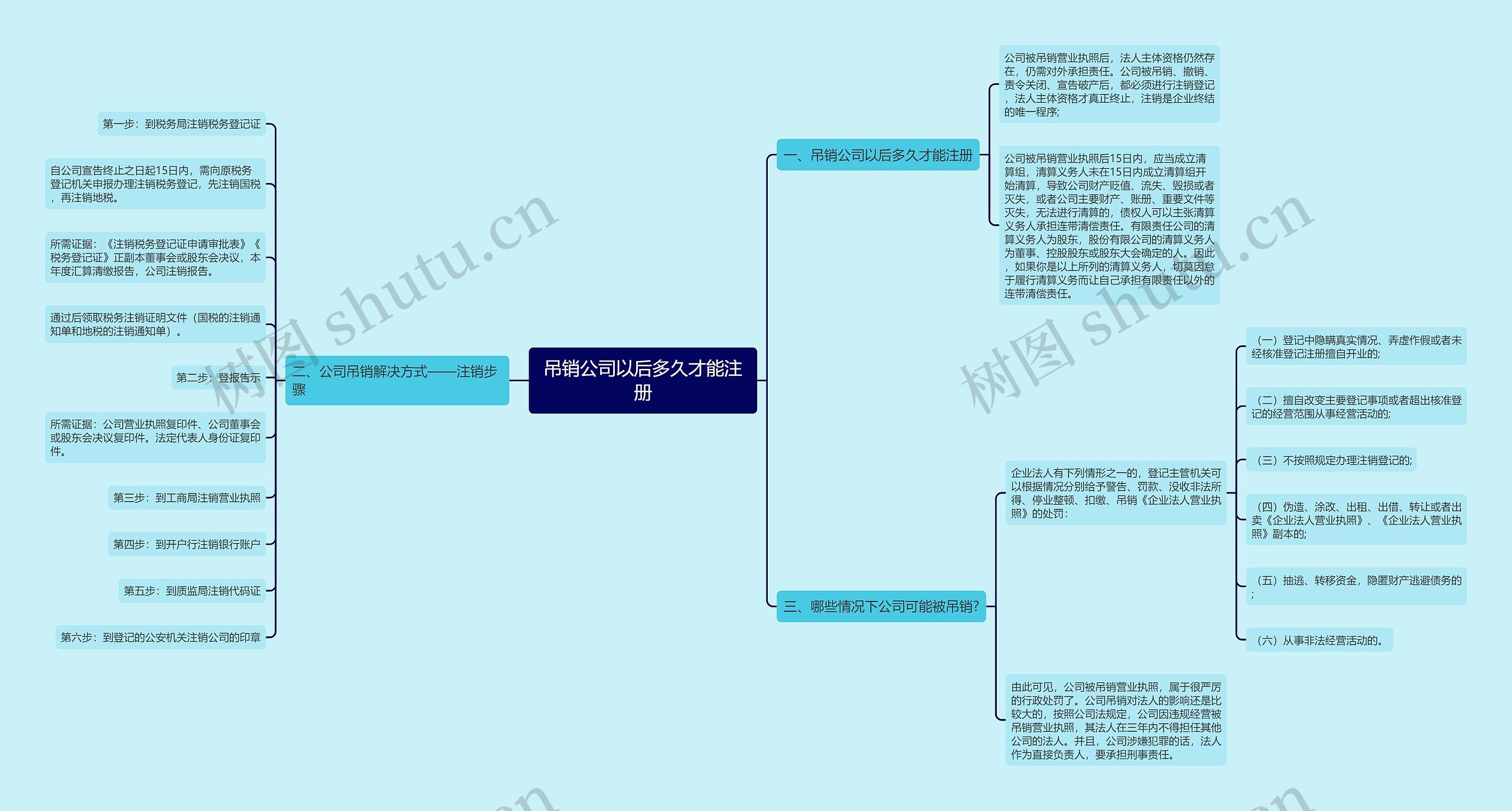 吊销公司以后多久才能注册